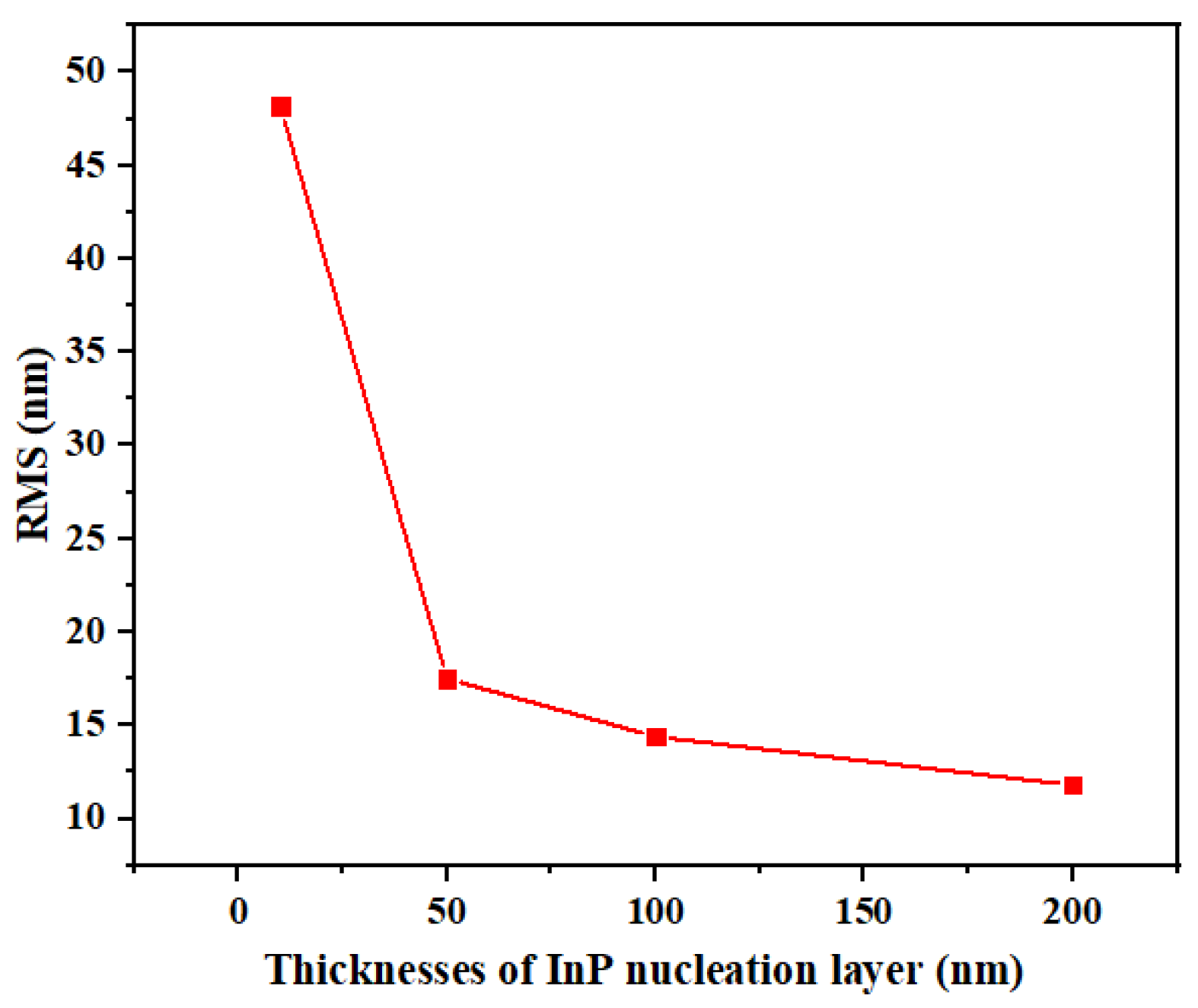 Crystals 12 00462 g003