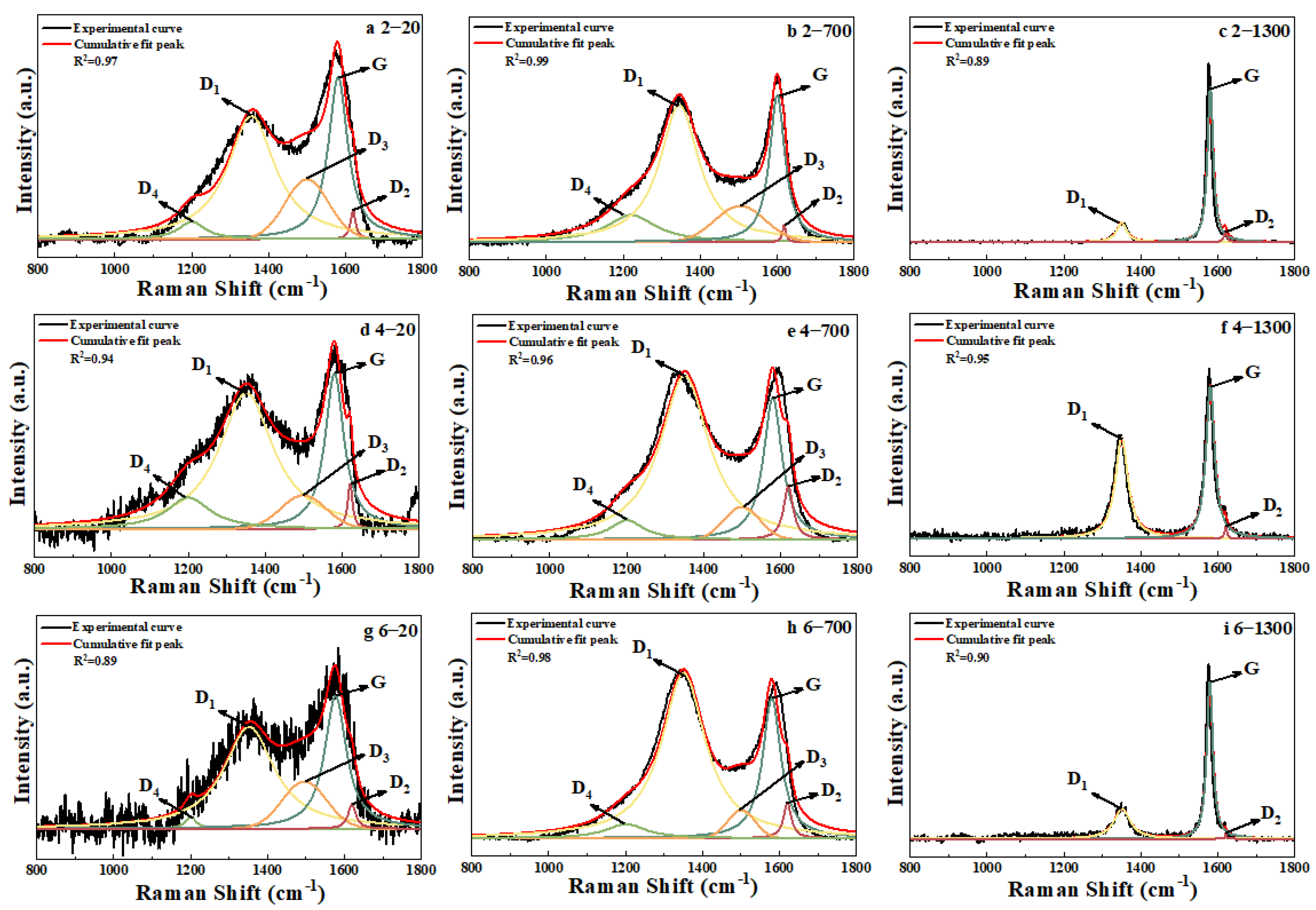 Crystals 12 00464 g003