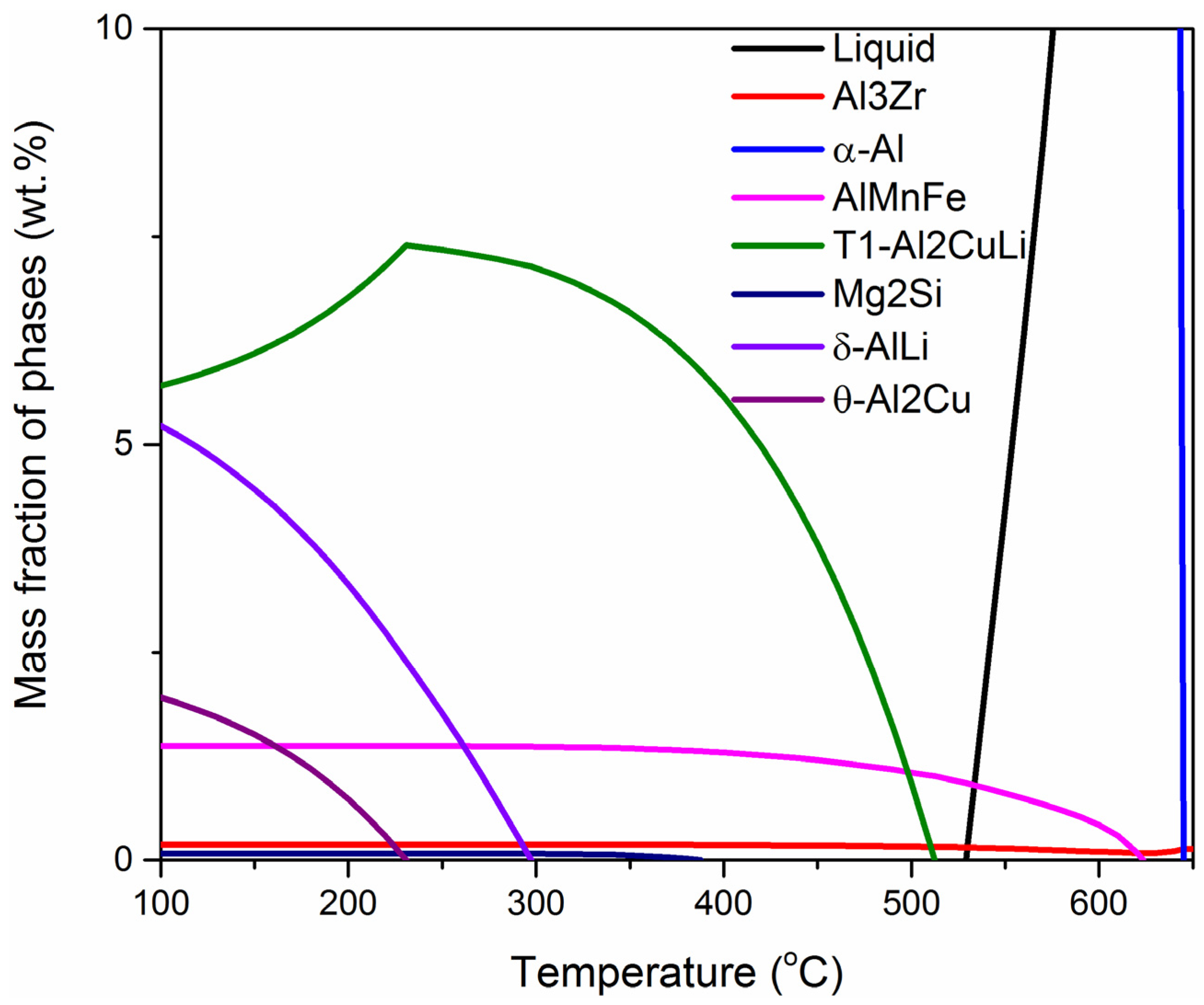 Crystals 12 00472 g002