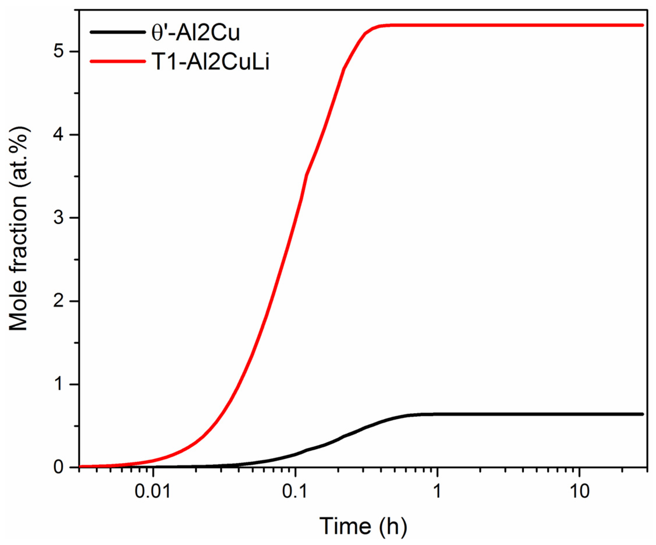 Crystals 12 00472 g015