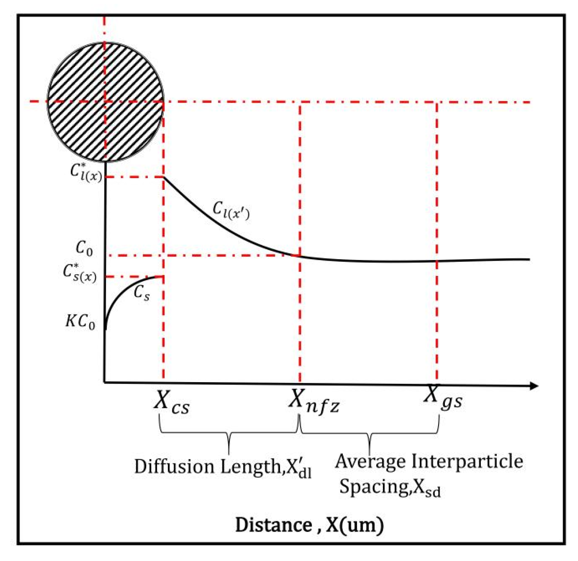 Crystals 12 00474 g003
