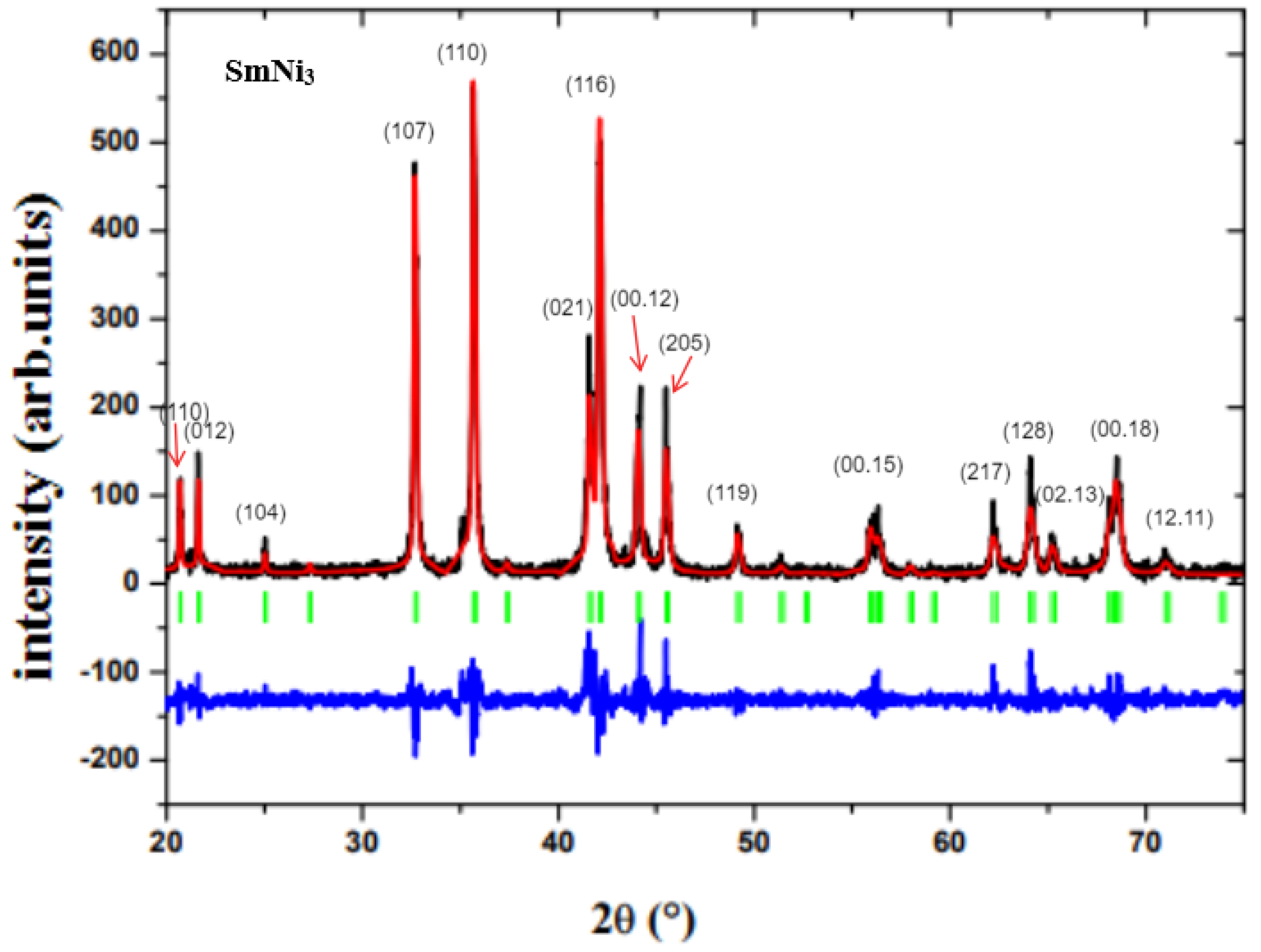 Crystals 12 00481 g001