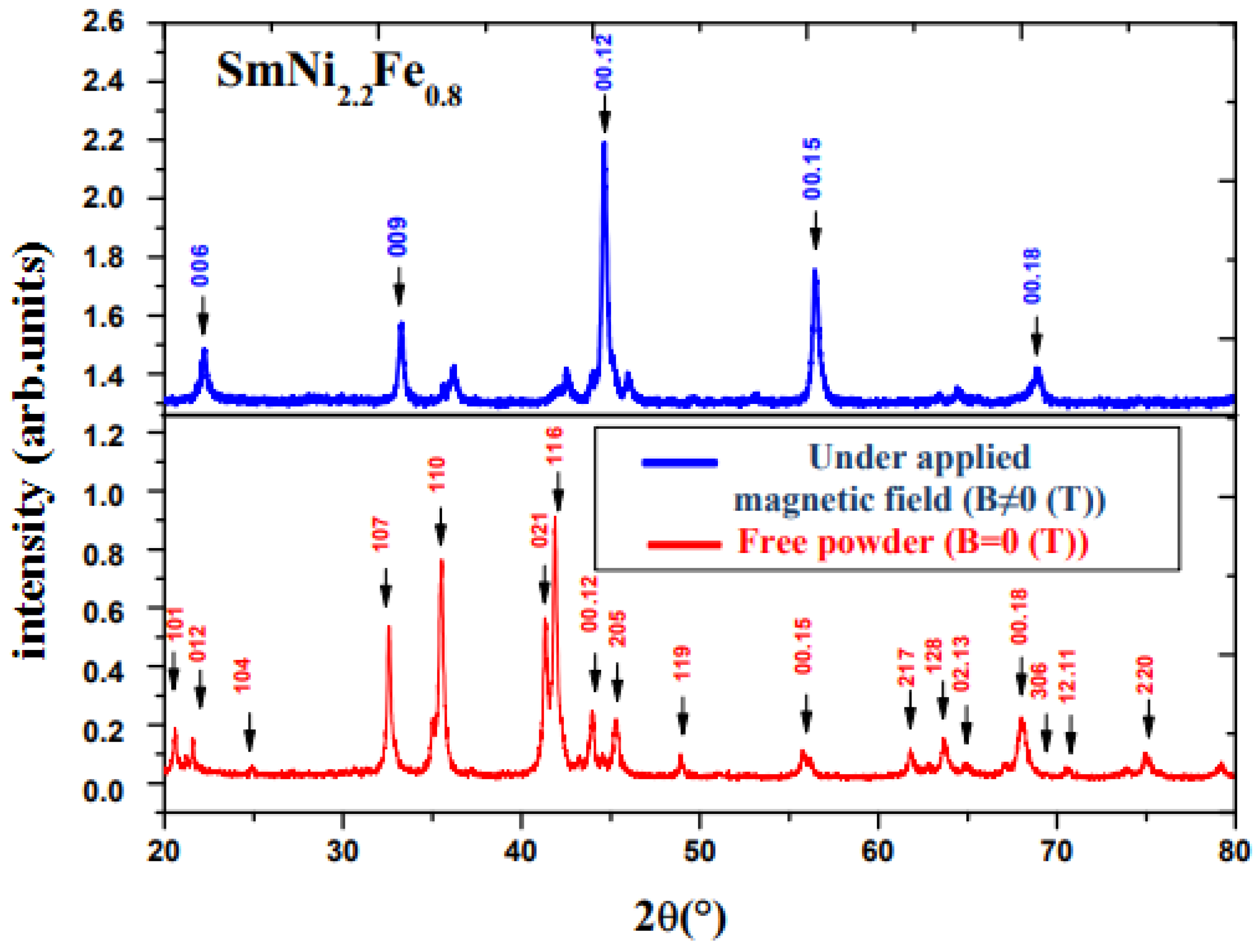 Crystals 12 00481 g003