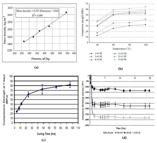 Preparation of geopolymer concrete with Bayer red mud and its reaction  mechanism - ScienceDirect