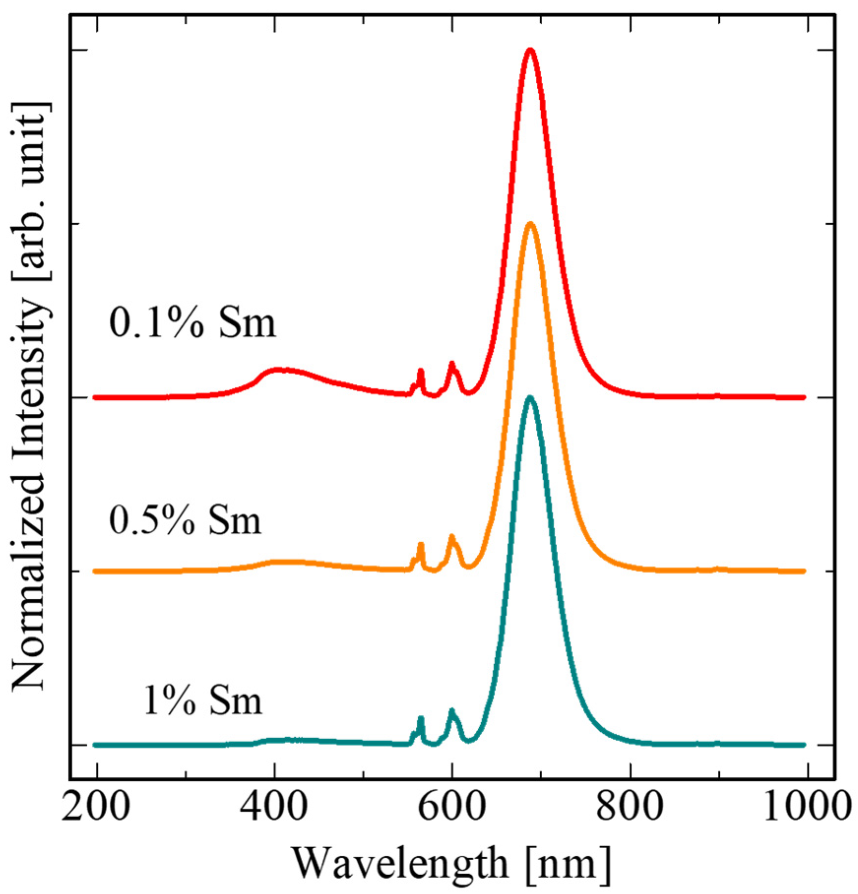 Crystals 12 00517 g004