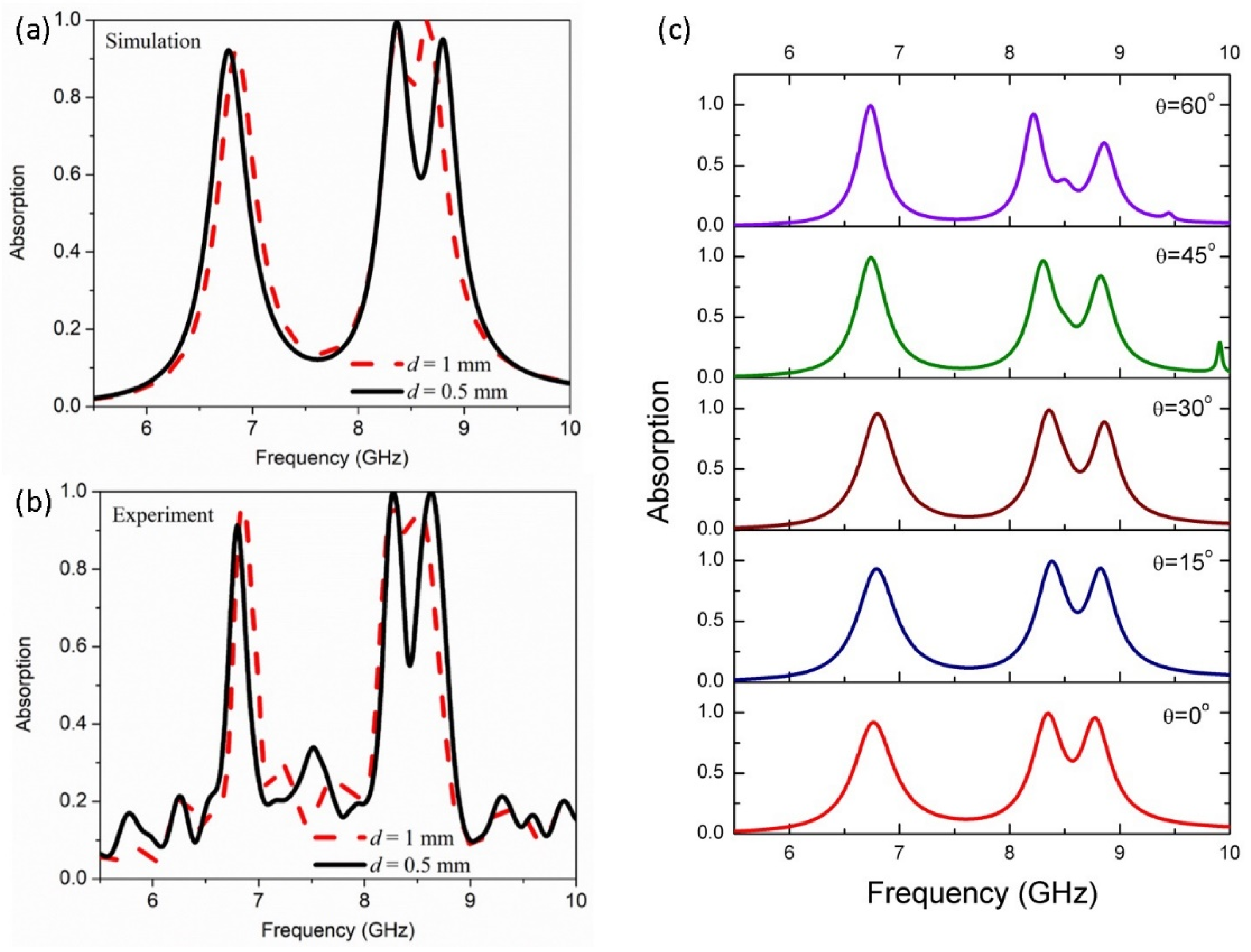 Crystals 12 00525 g003