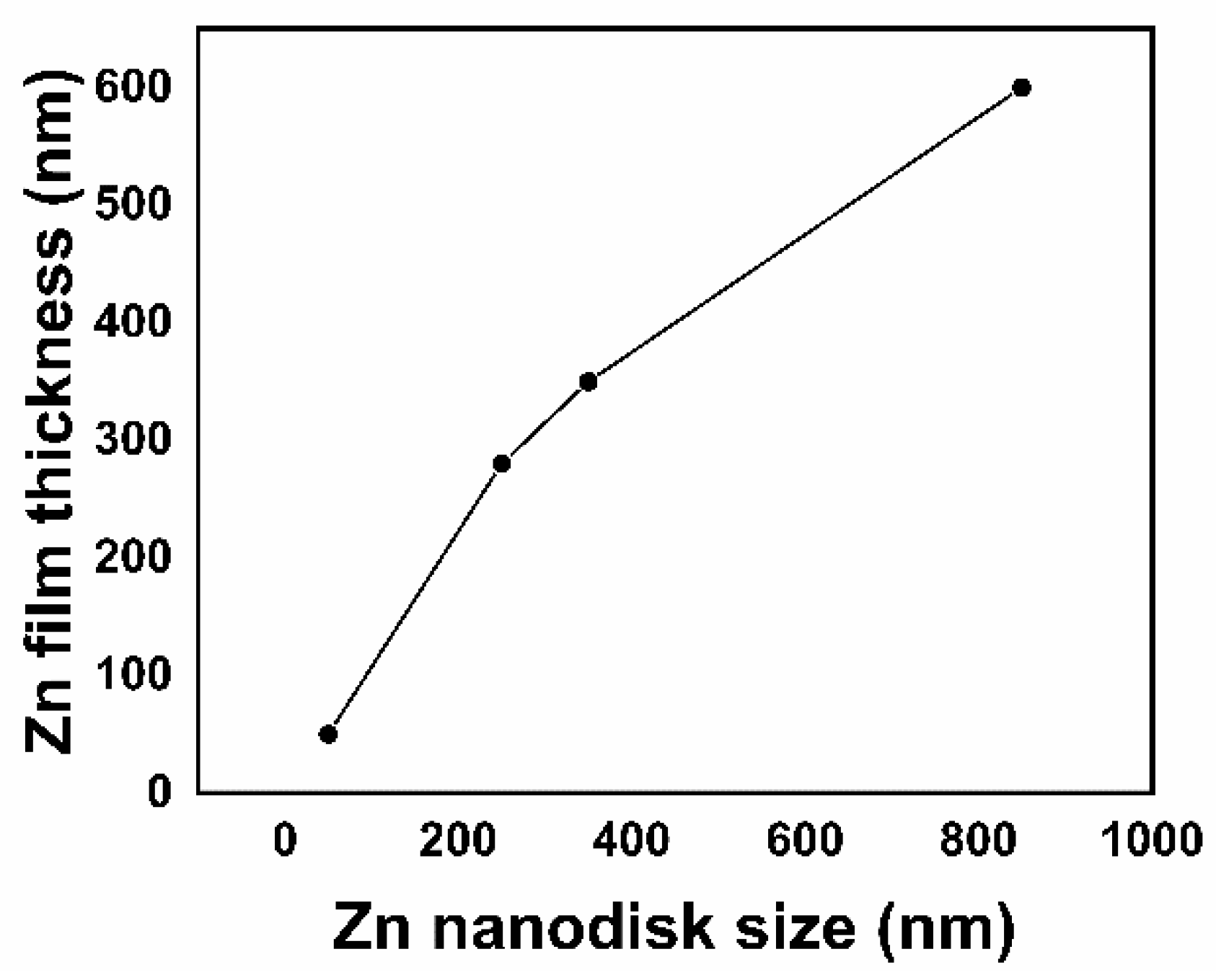 Crystals 12 00528 g004