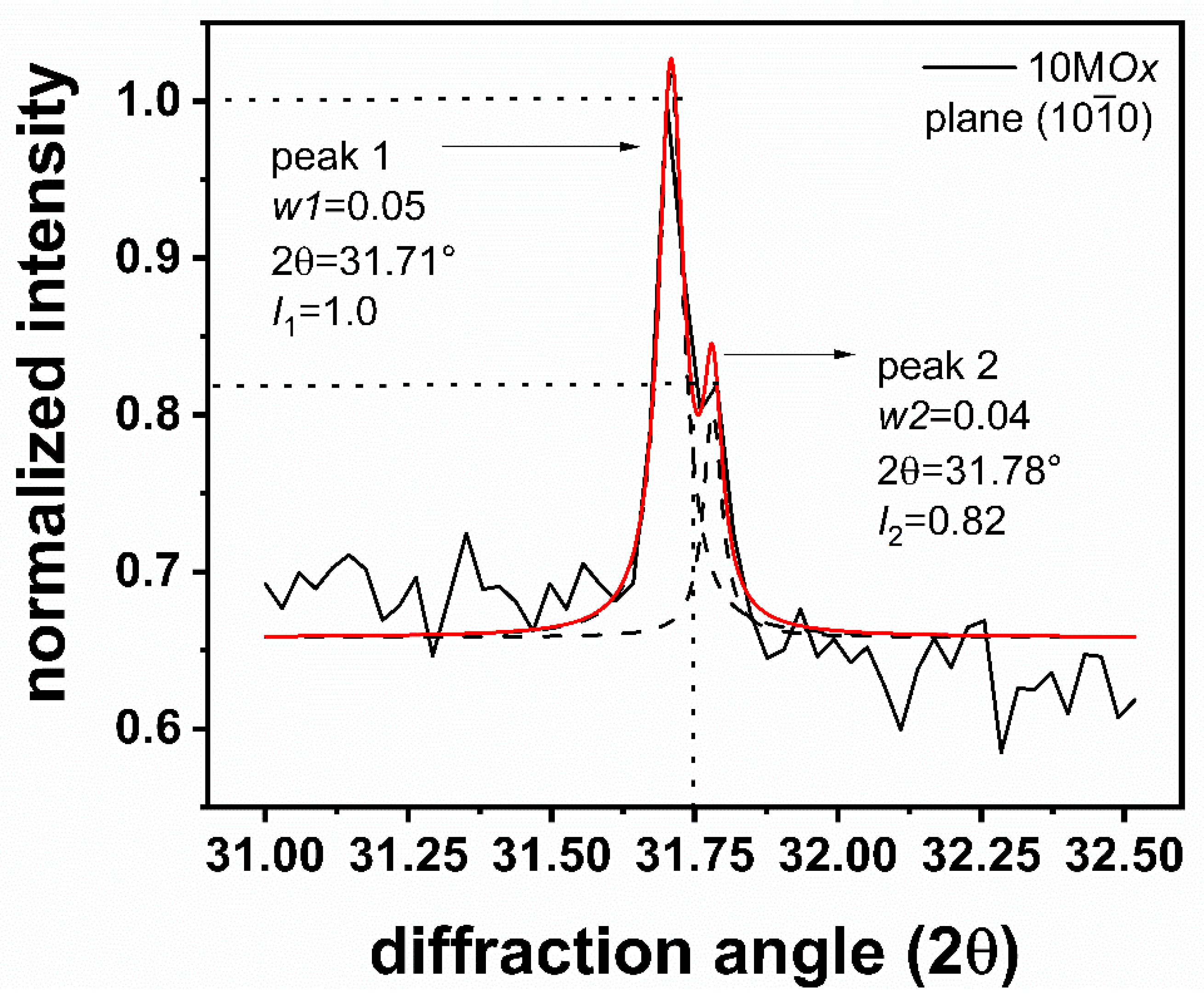 Crystals 12 00528 g0a1