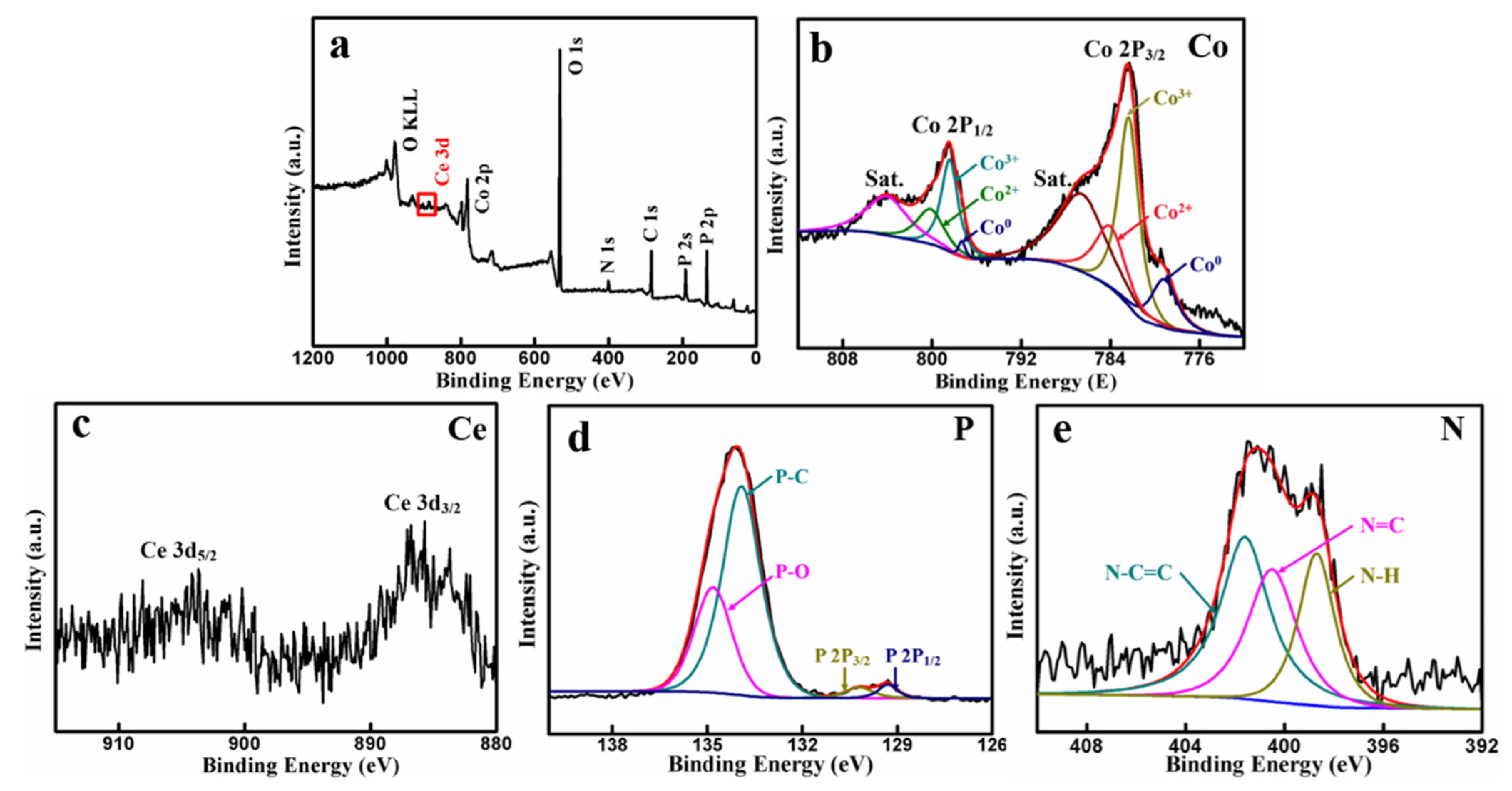 Crystals 12 00533 g003
