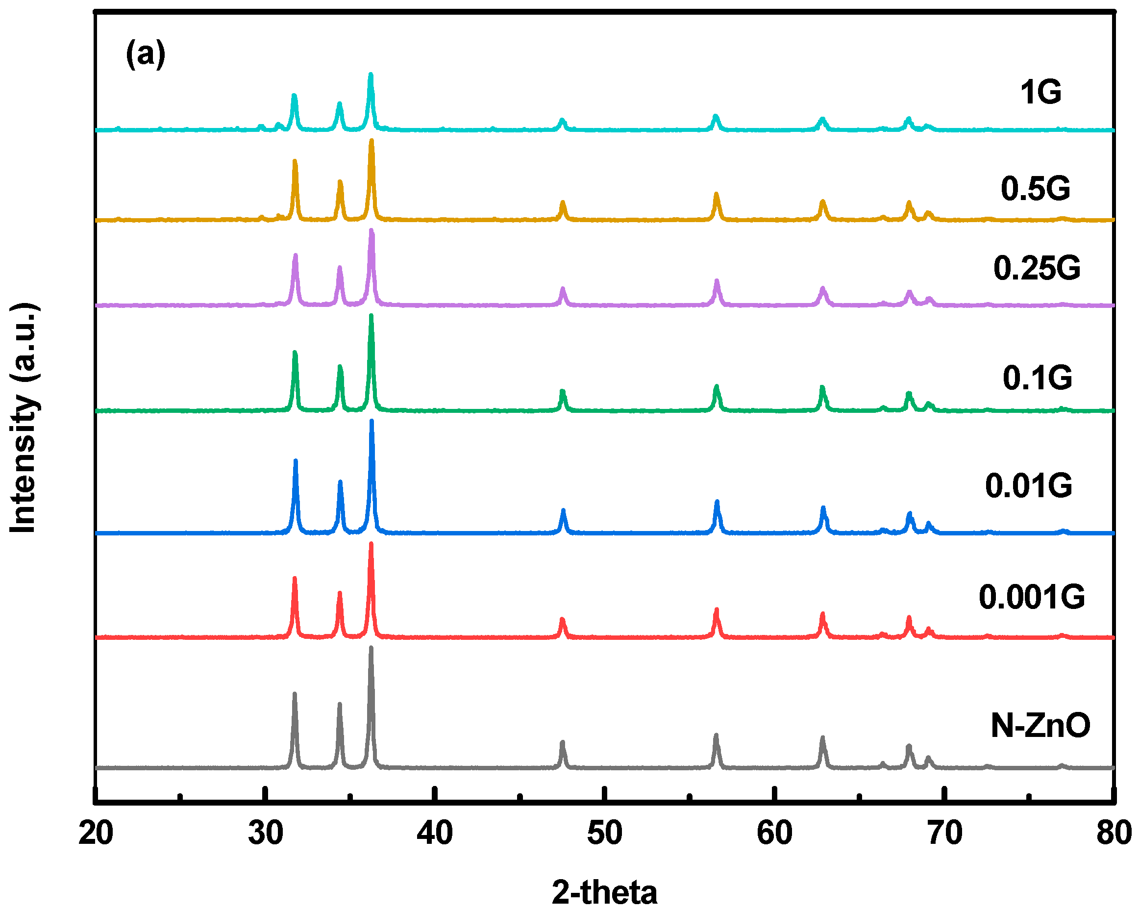 Crystals 12 00535 g002a