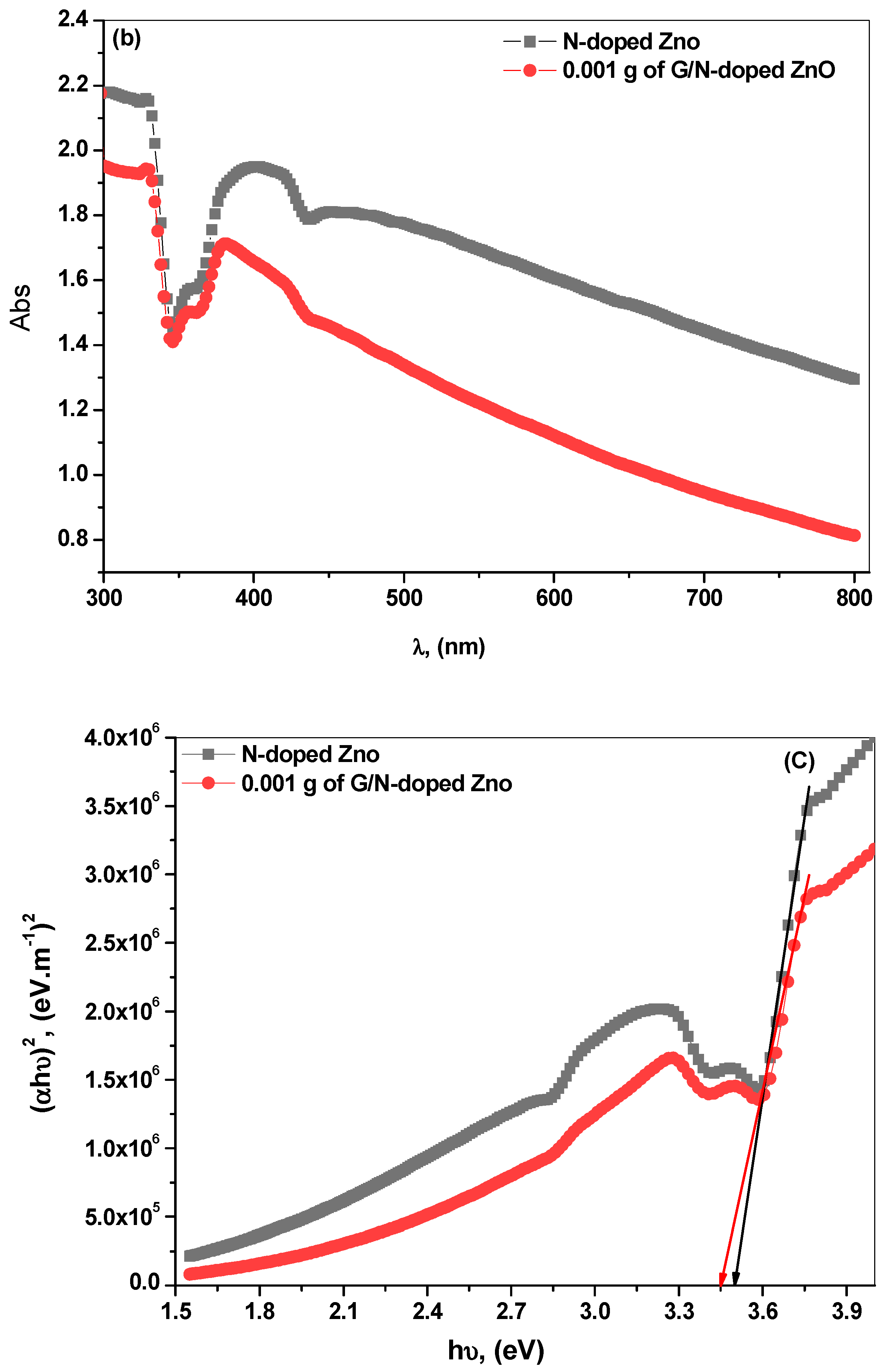 Crystals 12 00535 g002b