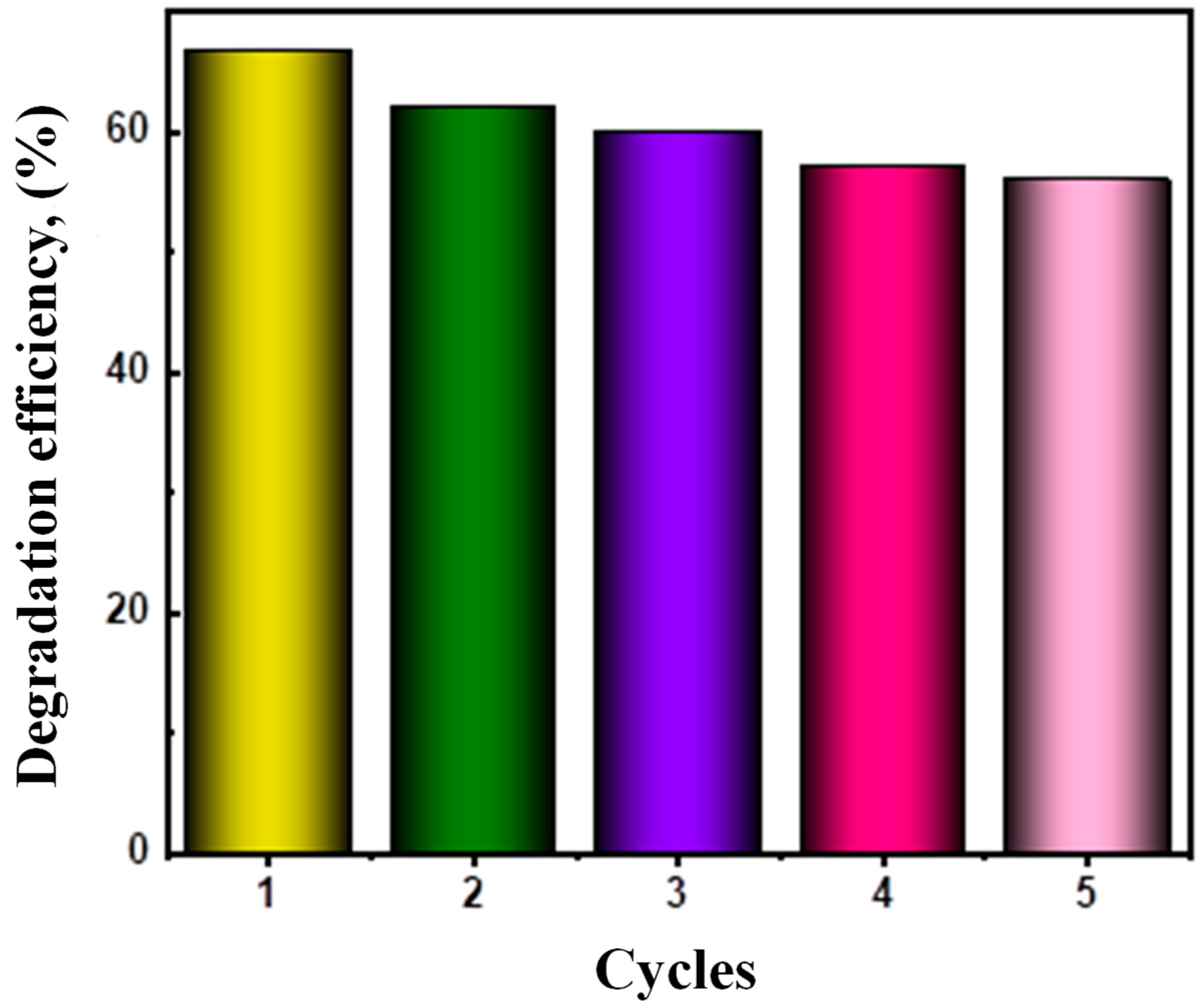 Crystals 12 00535 g006
