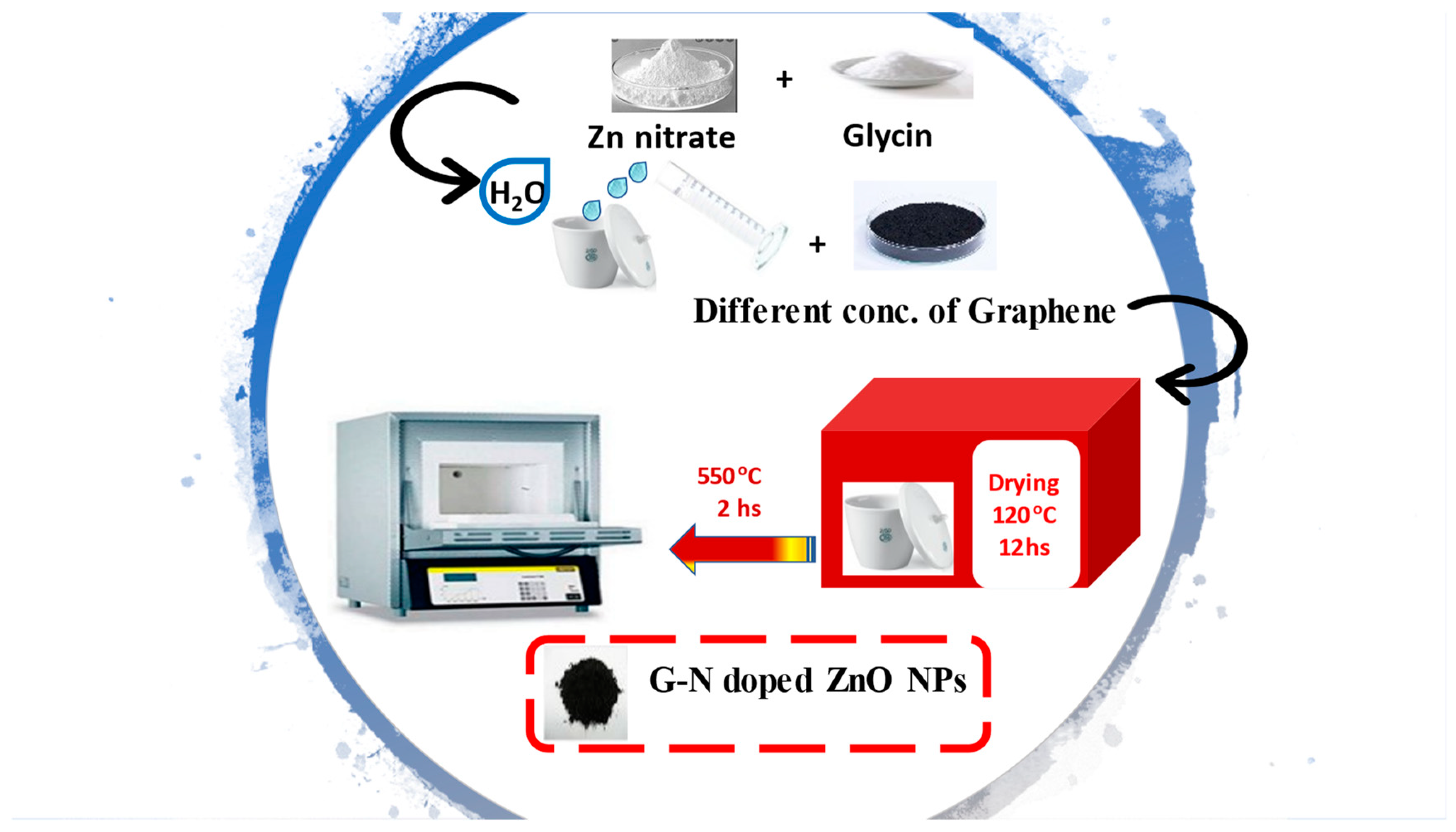 Crystals 12 00535 sch002