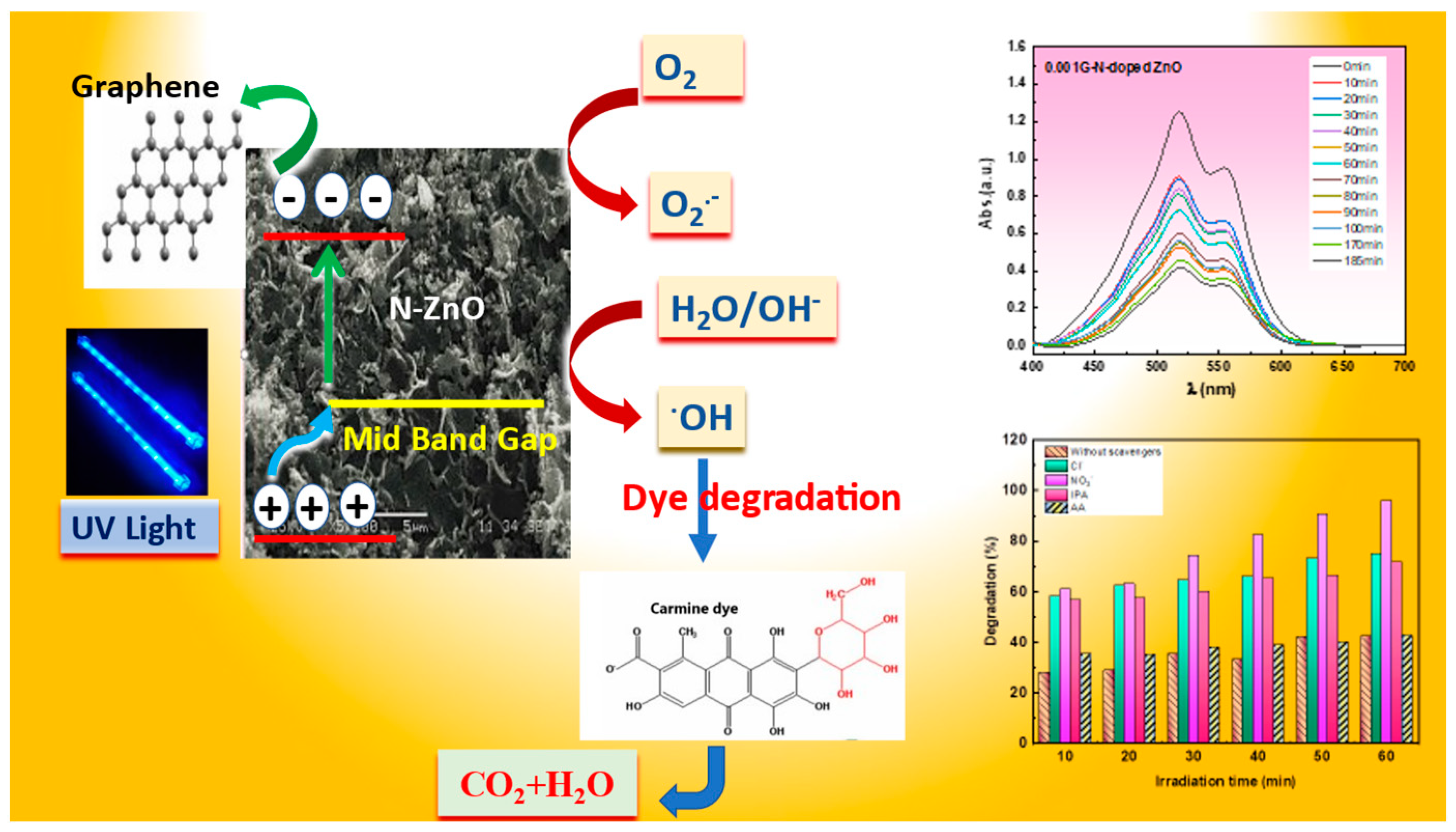 Crystals 12 00535 sch004