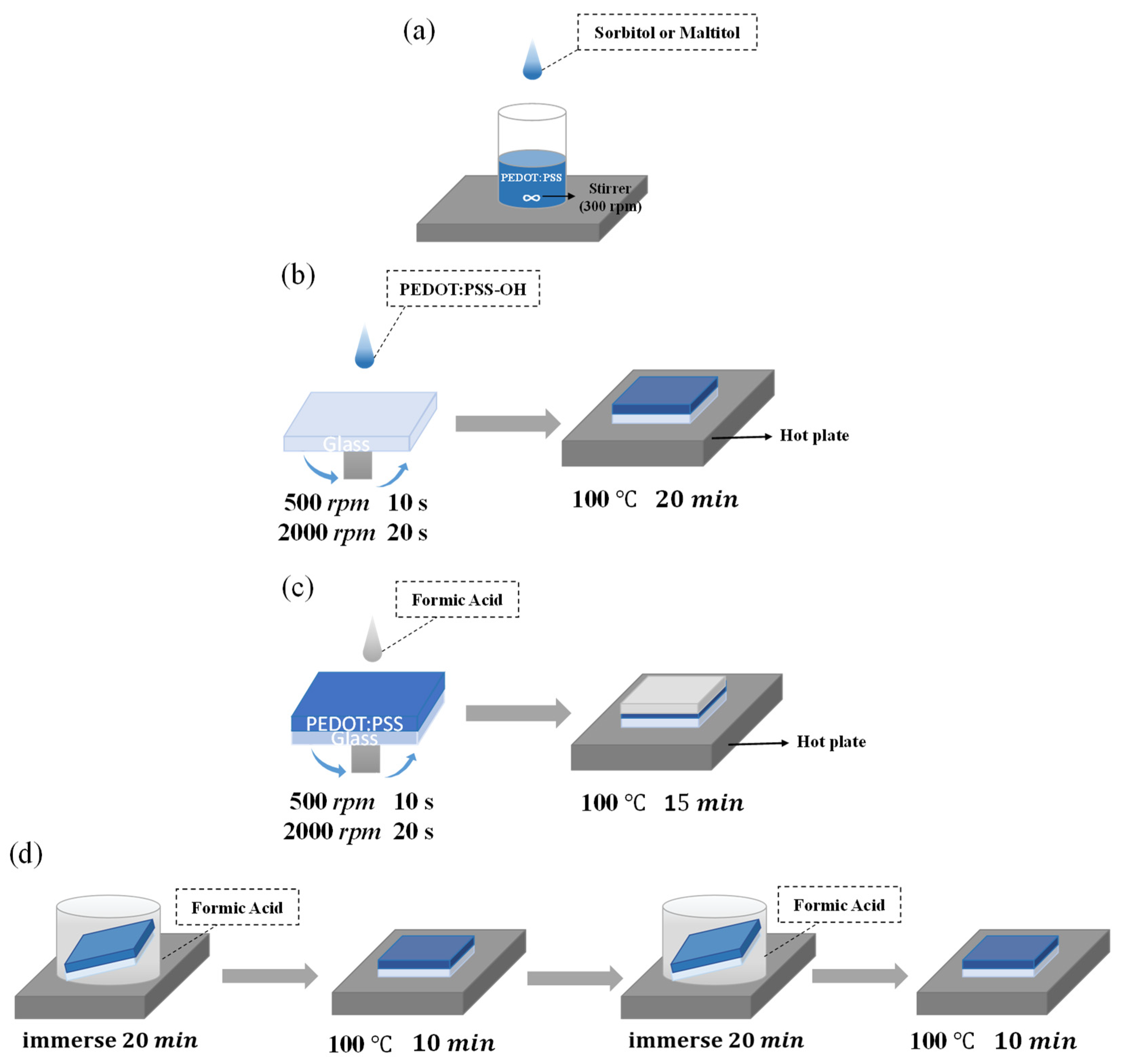 Crystals 12 00537 g001