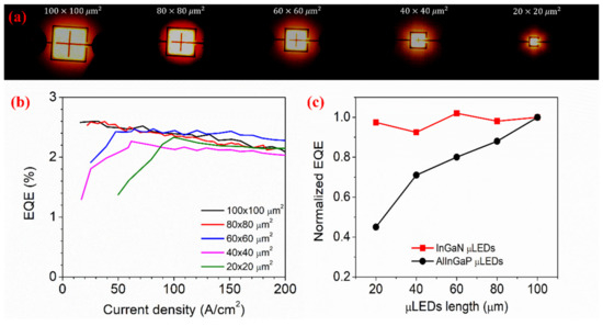 Crystals | Free Full-Text | Progress of InGaN-Based Red Micro-Light  Emitting Diodes