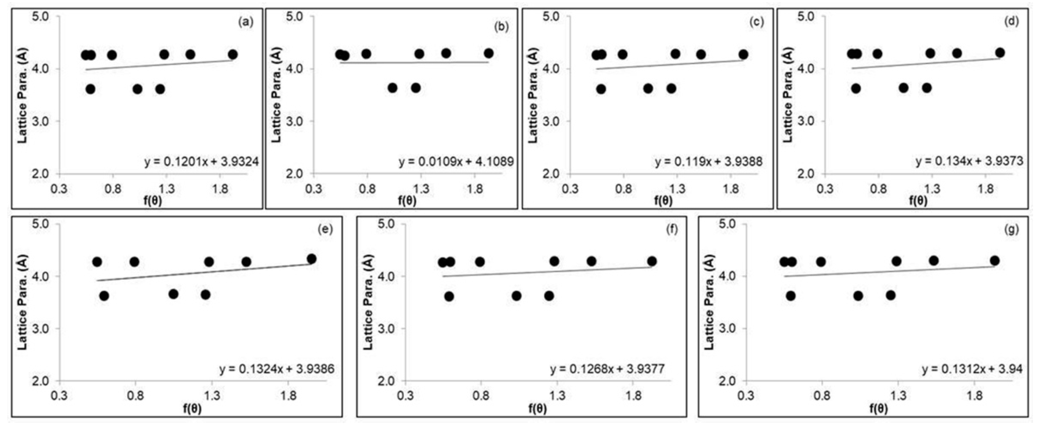 Crystals 12 00566 g007