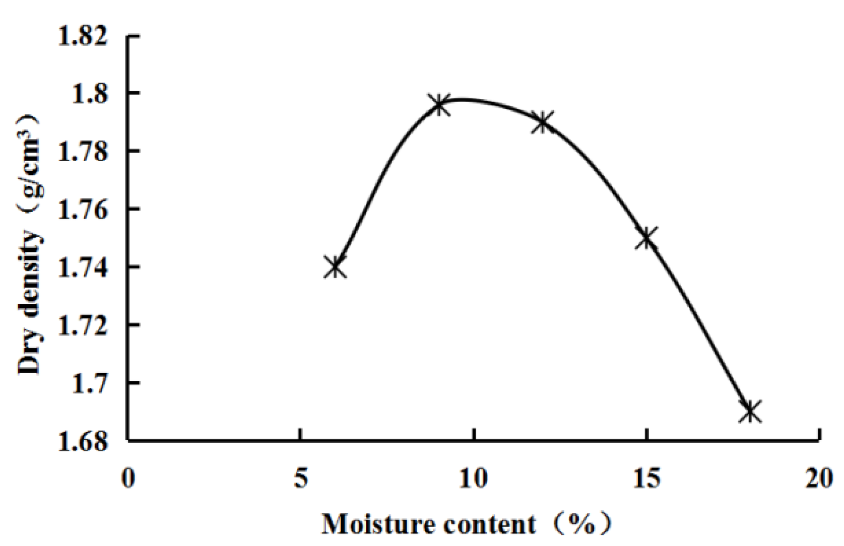 Crystals 12 00568 g002