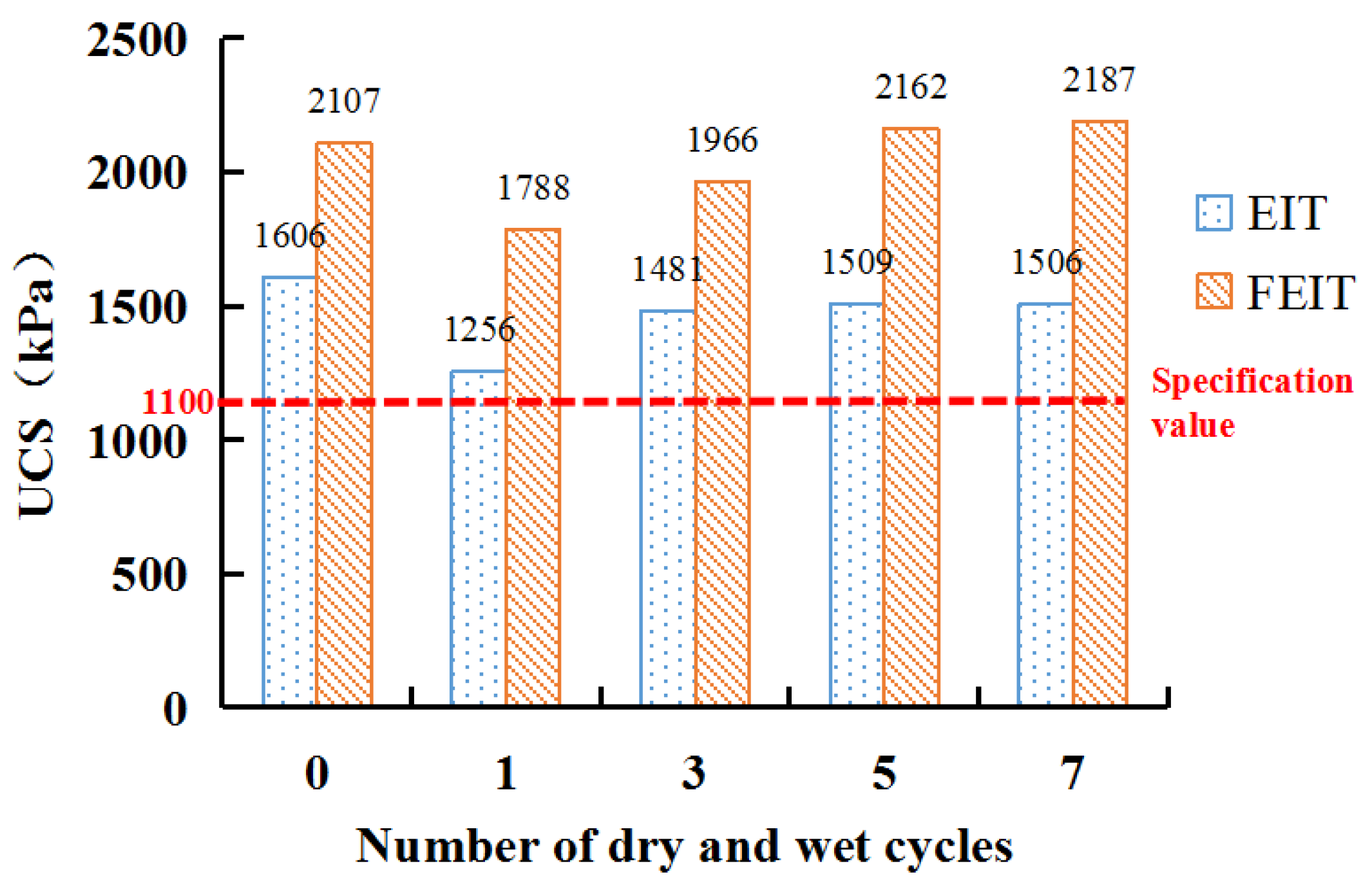 Crystals 12 00568 g011
