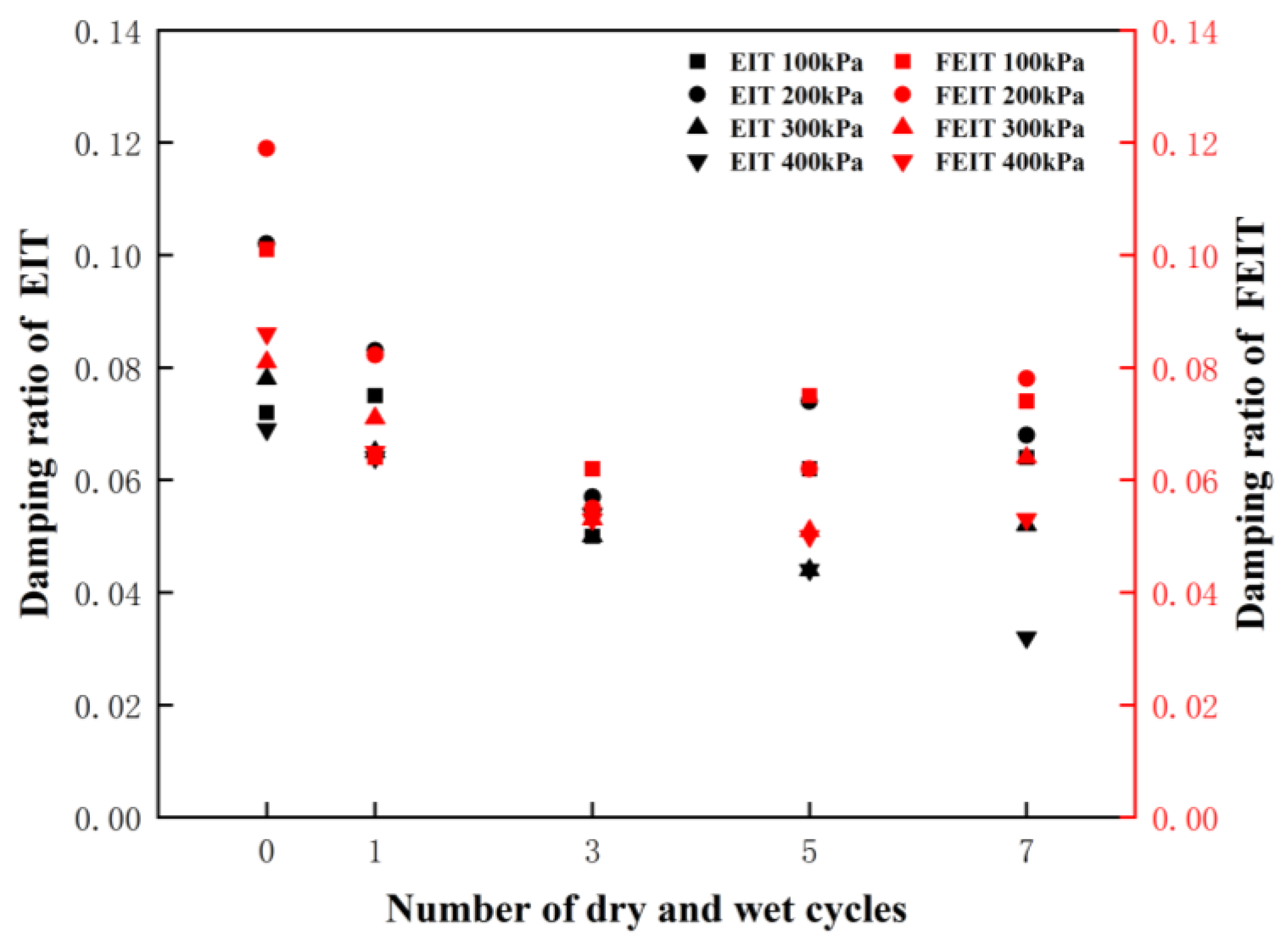 Crystals 12 00568 g018