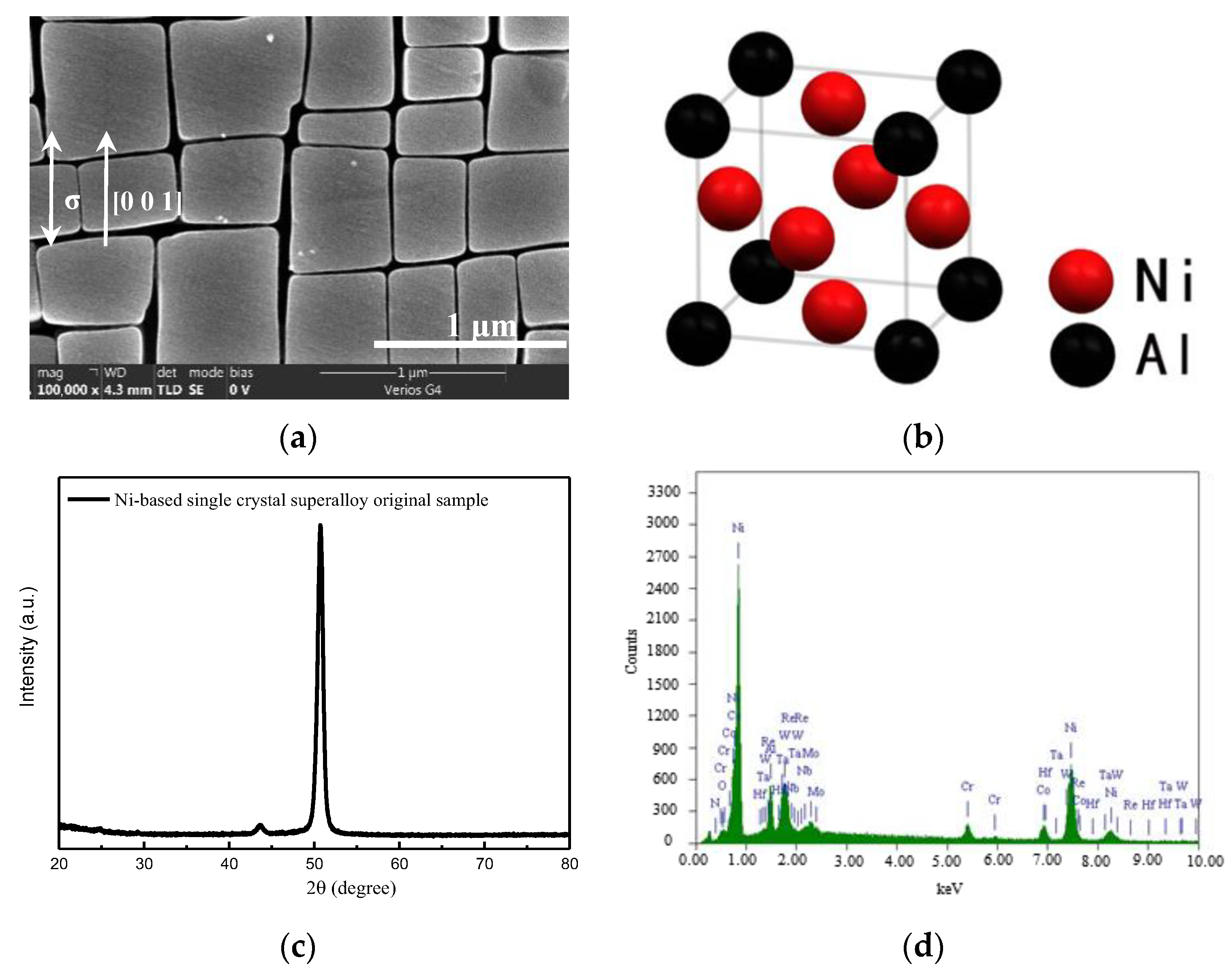 Crystals Free FullText Study of the Creep Behavior of NickelBased Single Crystal