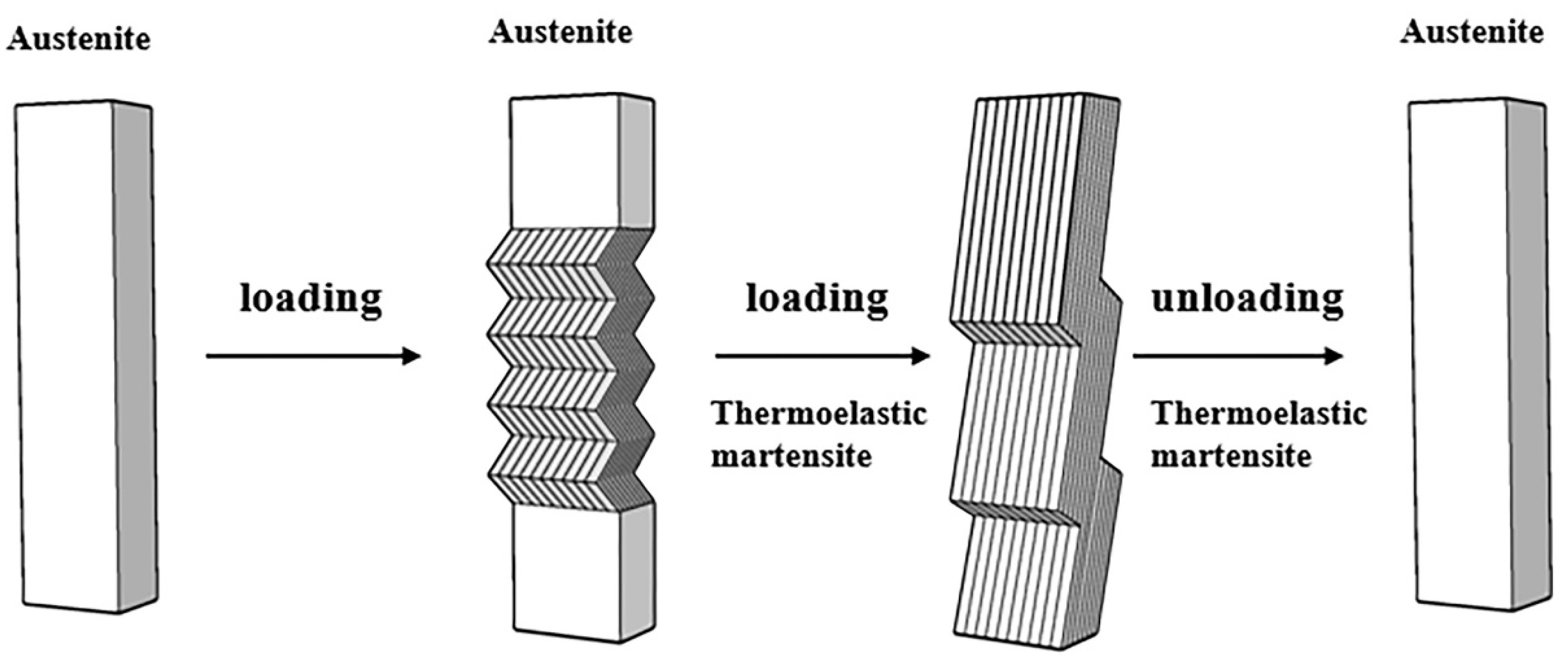 Crystals 12 00602 g003