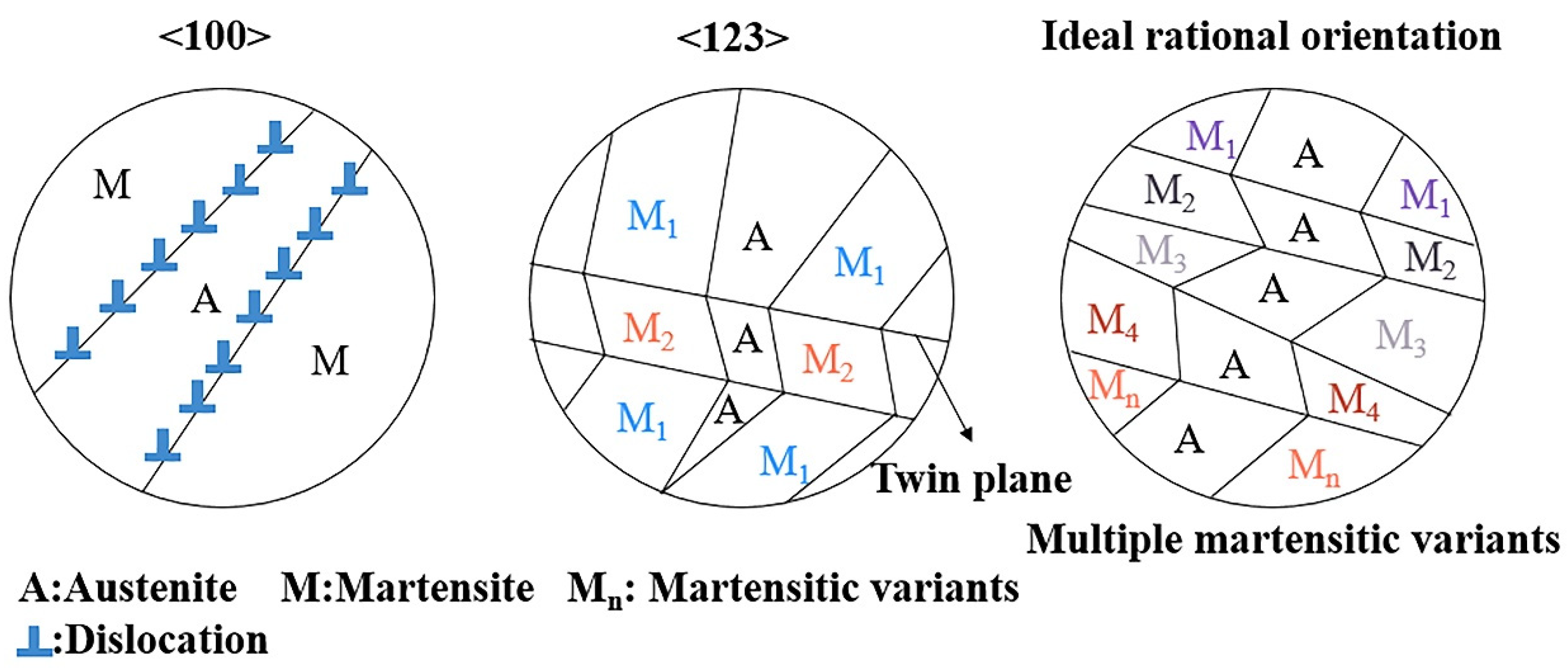 Crystals 12 00602 g013