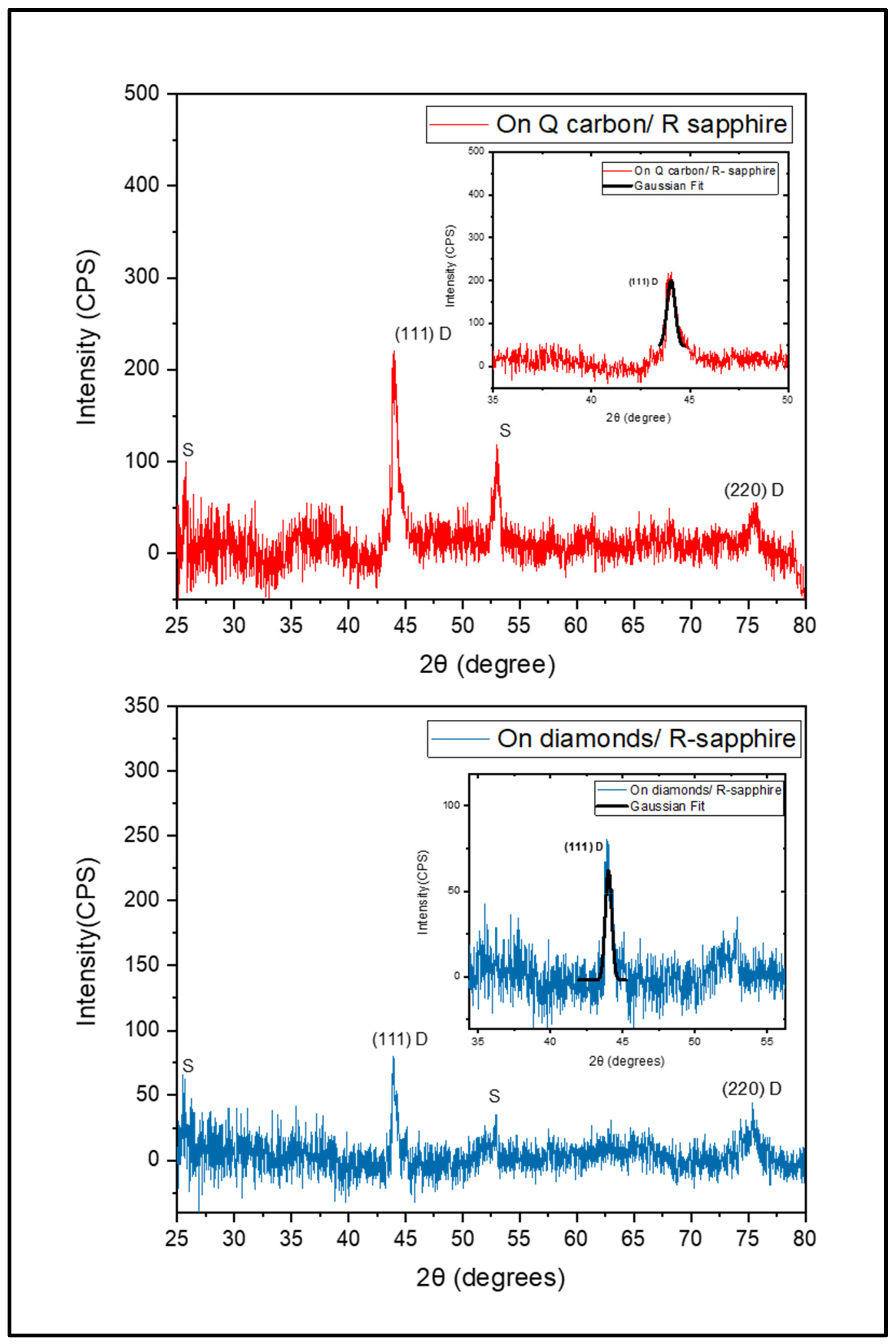 Crystals 12 00615 g009