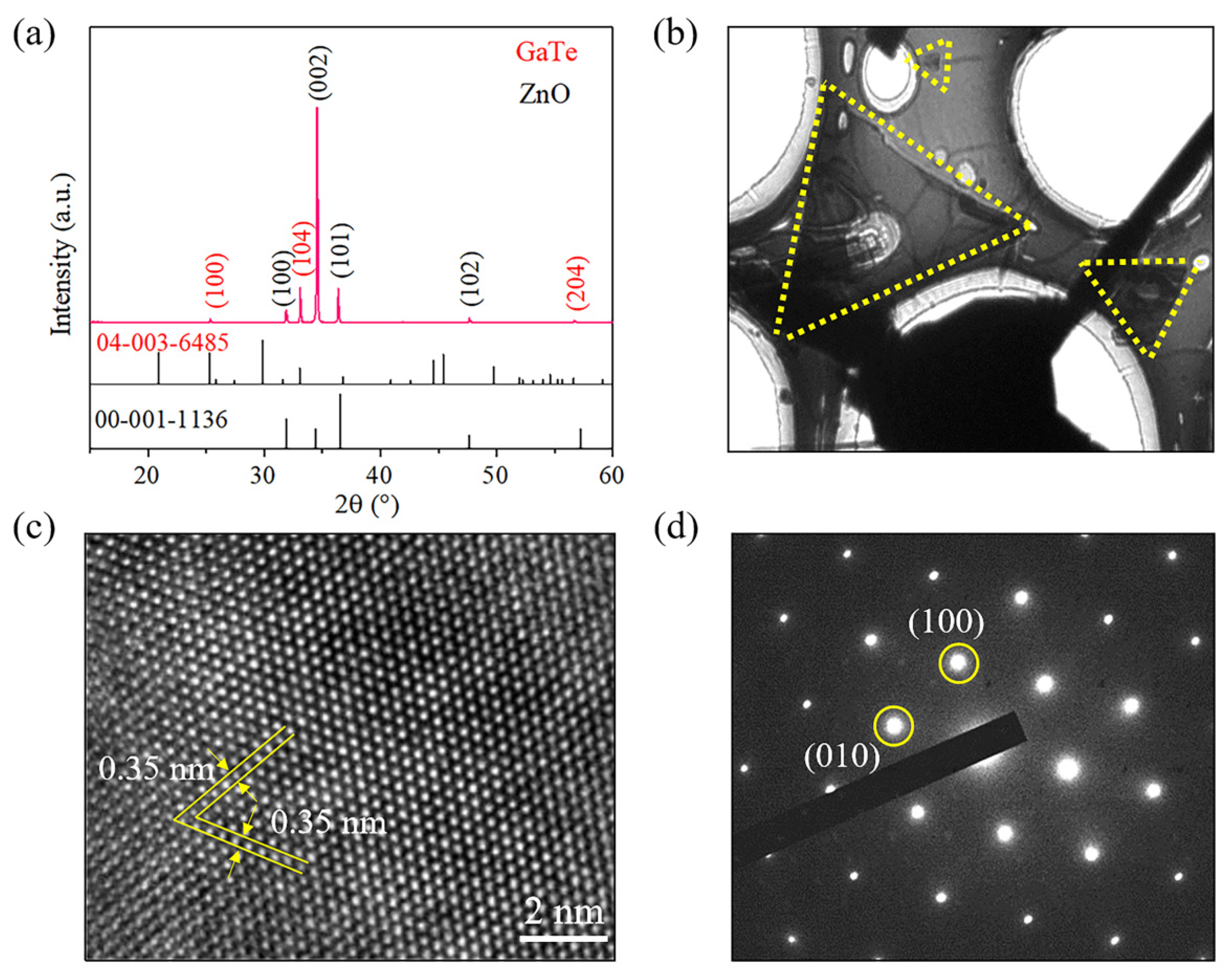 Crystals 12 00627 g003