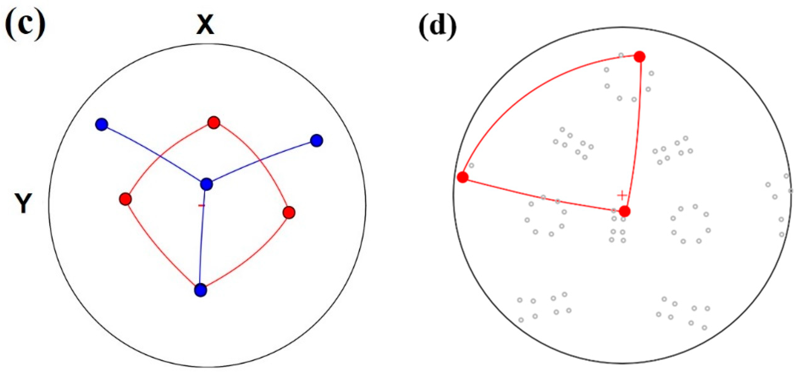Crystals 12 00634 g007b