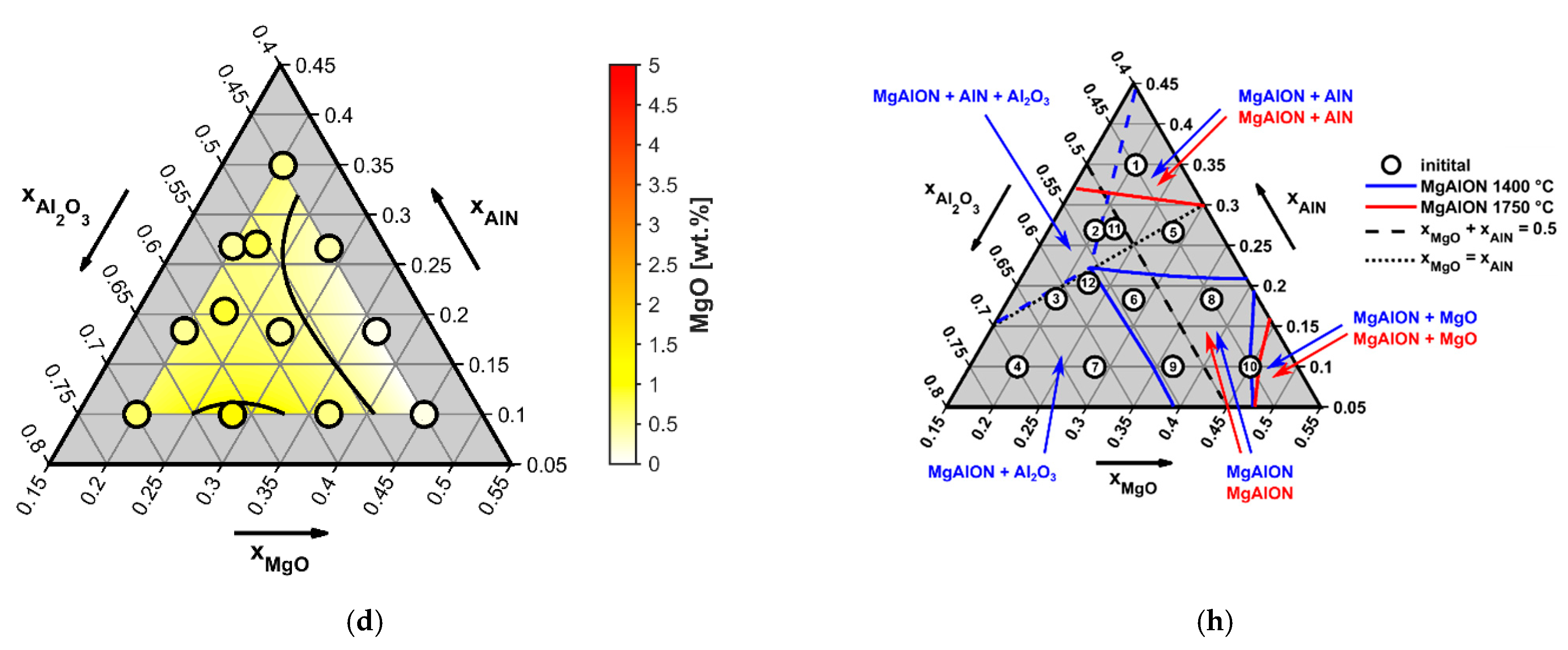 Crystals 12 00654 g006b