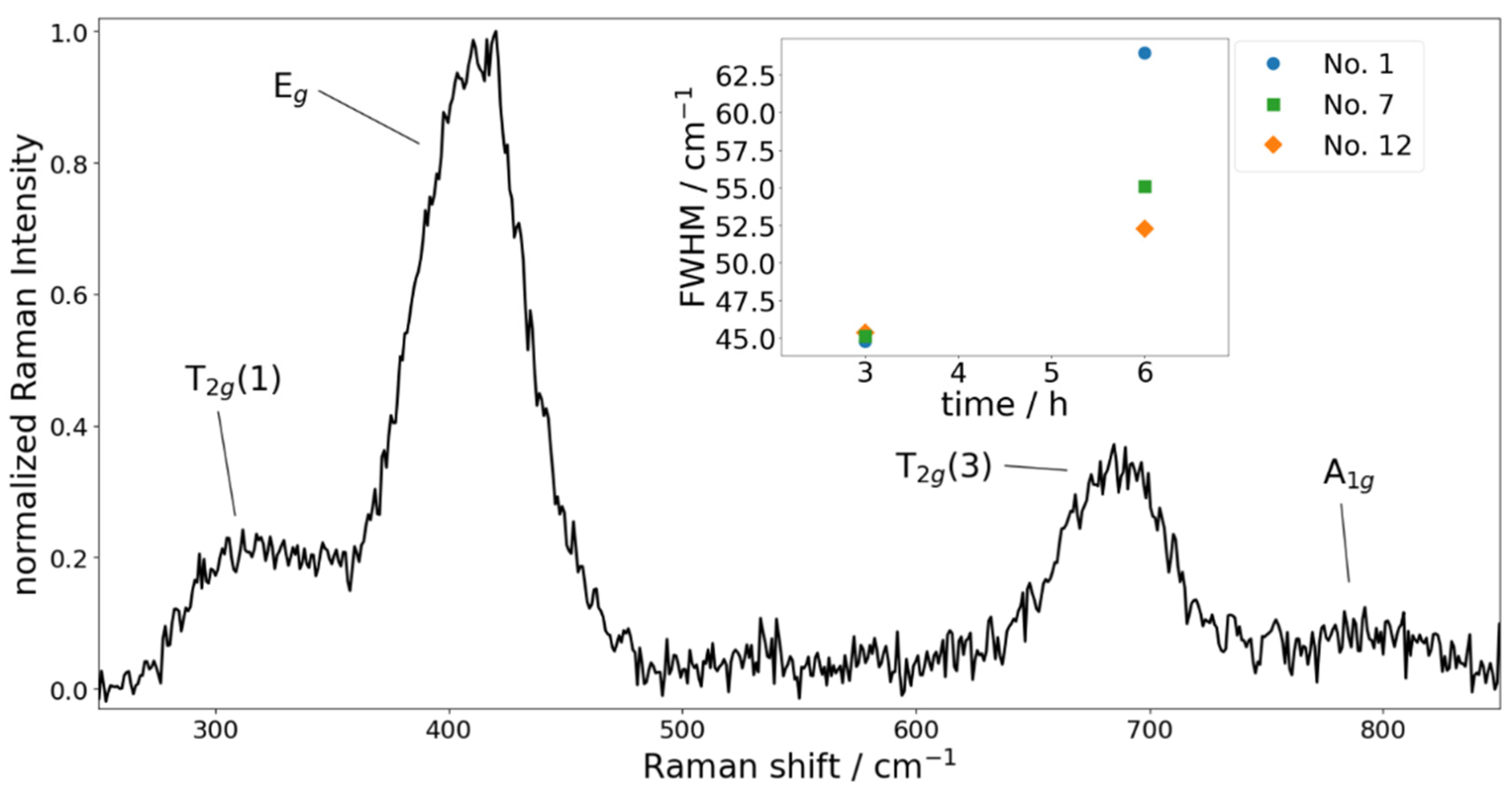 Crystals 12 00654 g008