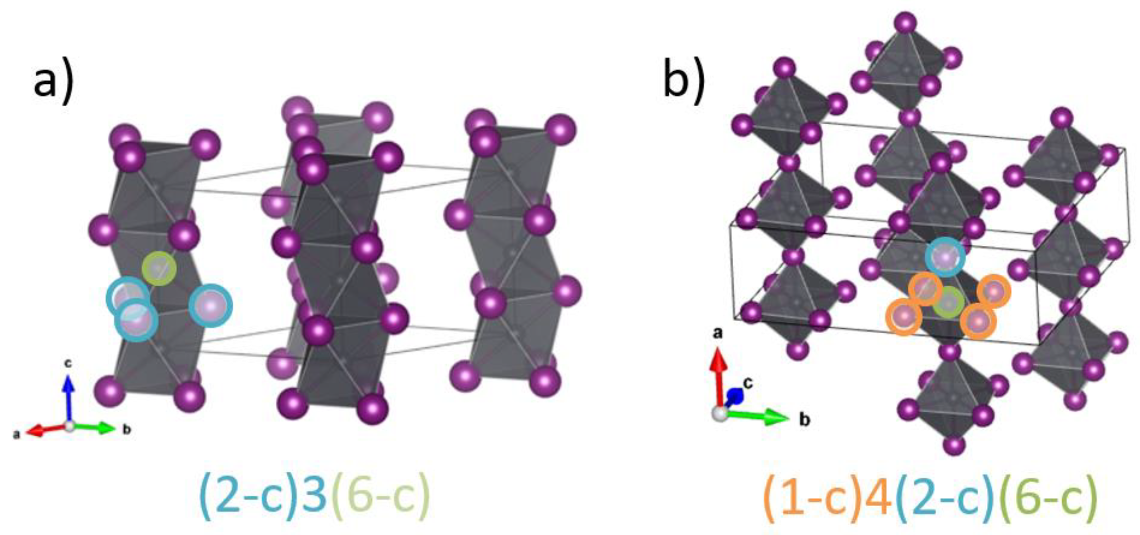 Crystals | Free Full-Text | Band Gap and Topology of 1D Perovskite 