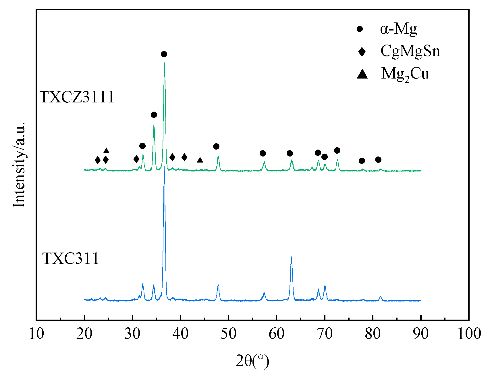 Crystals 12 00660 g003