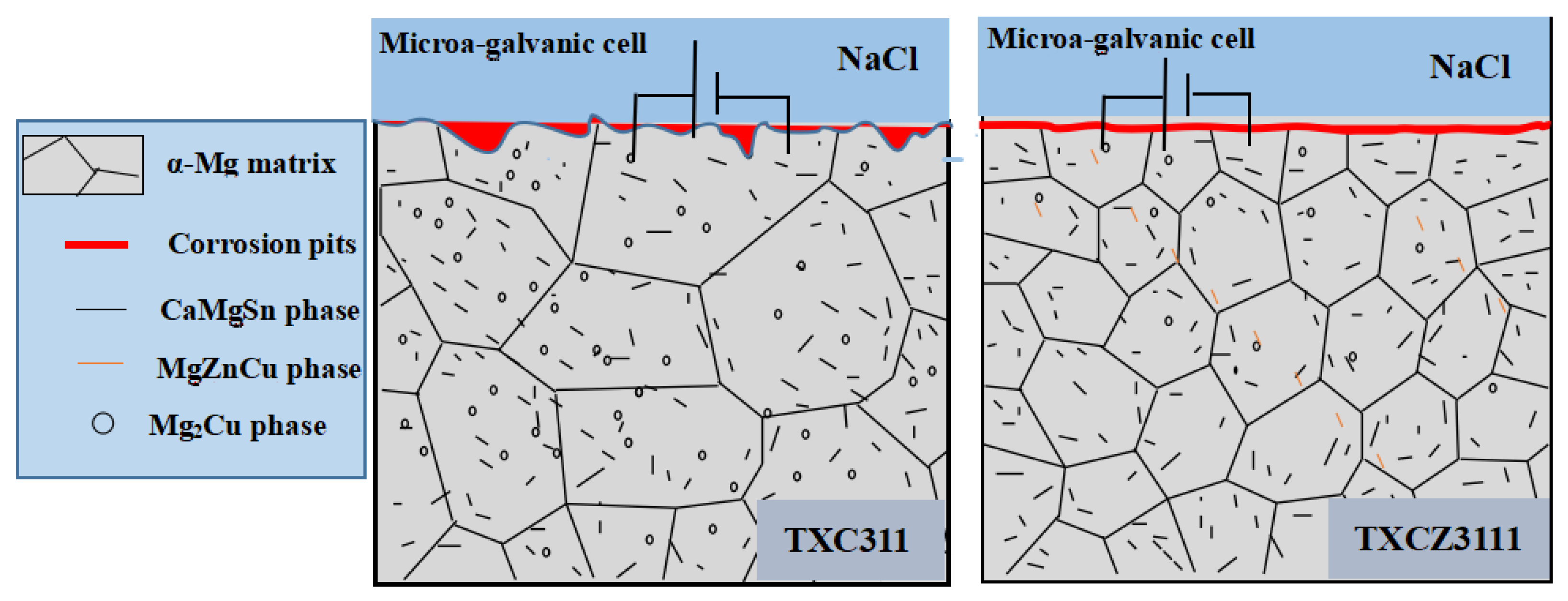 Crystals 12 00660 g007