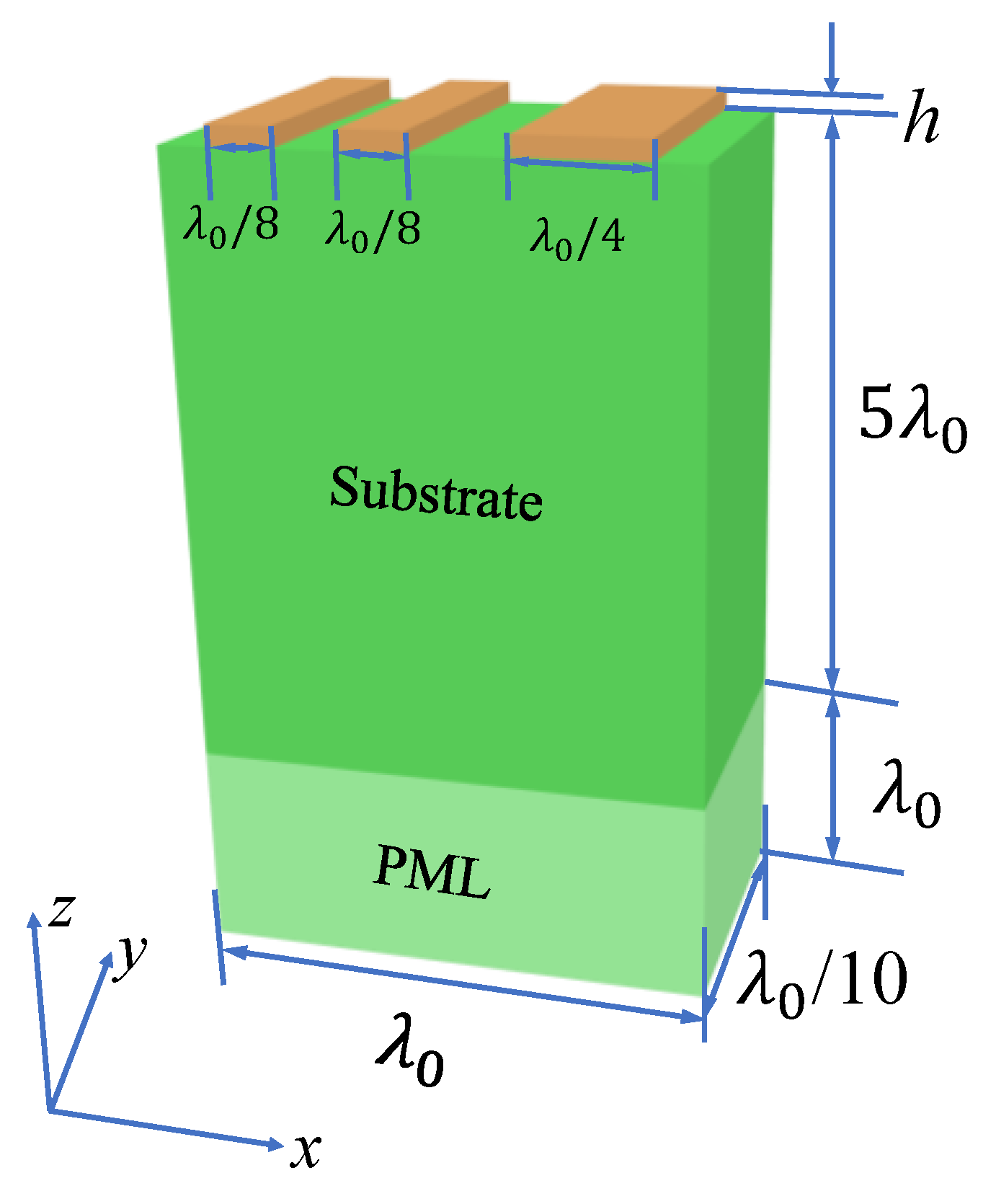 Crystals 12 00706 g002