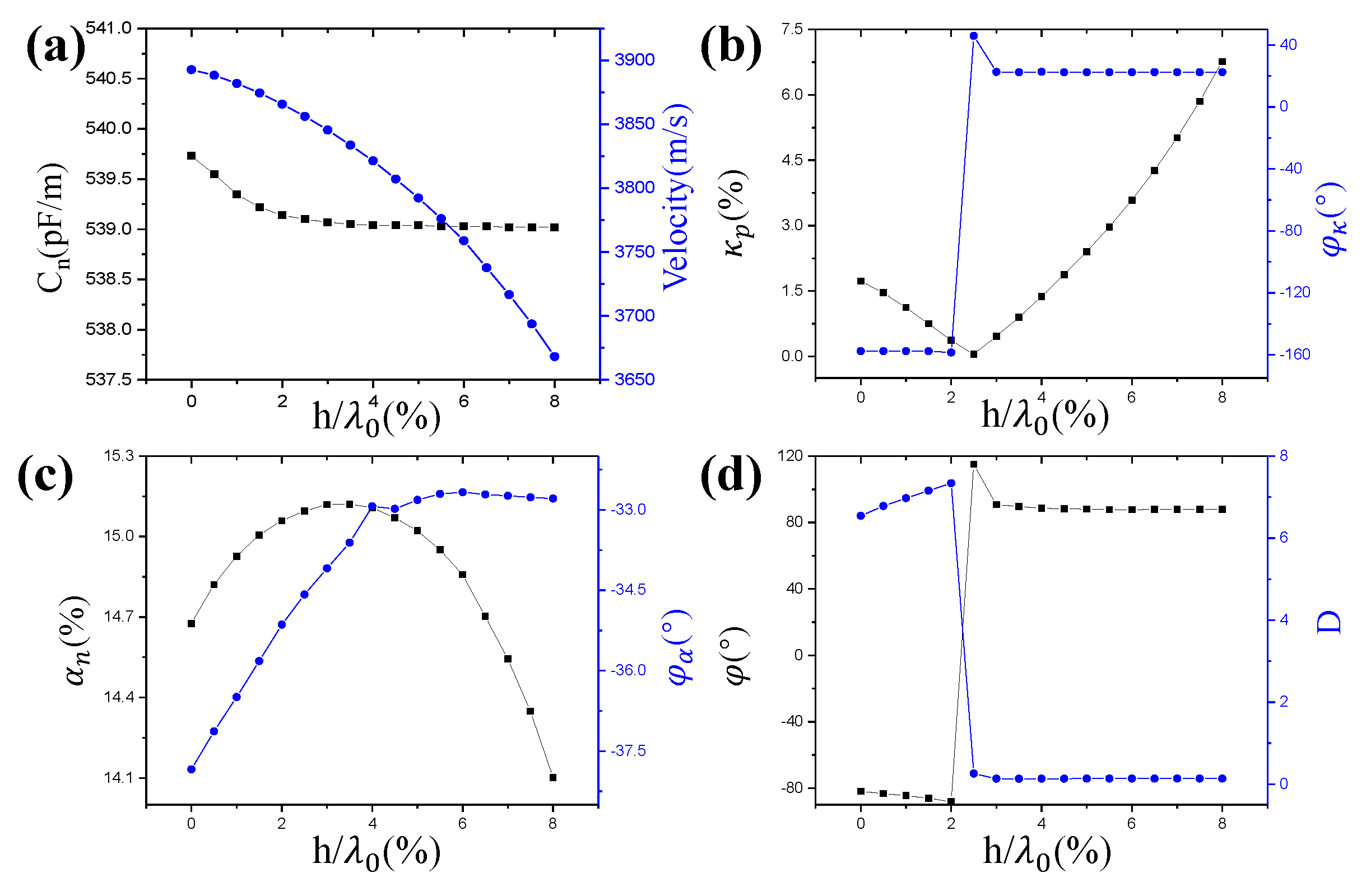 Crystals 12 00706 g007