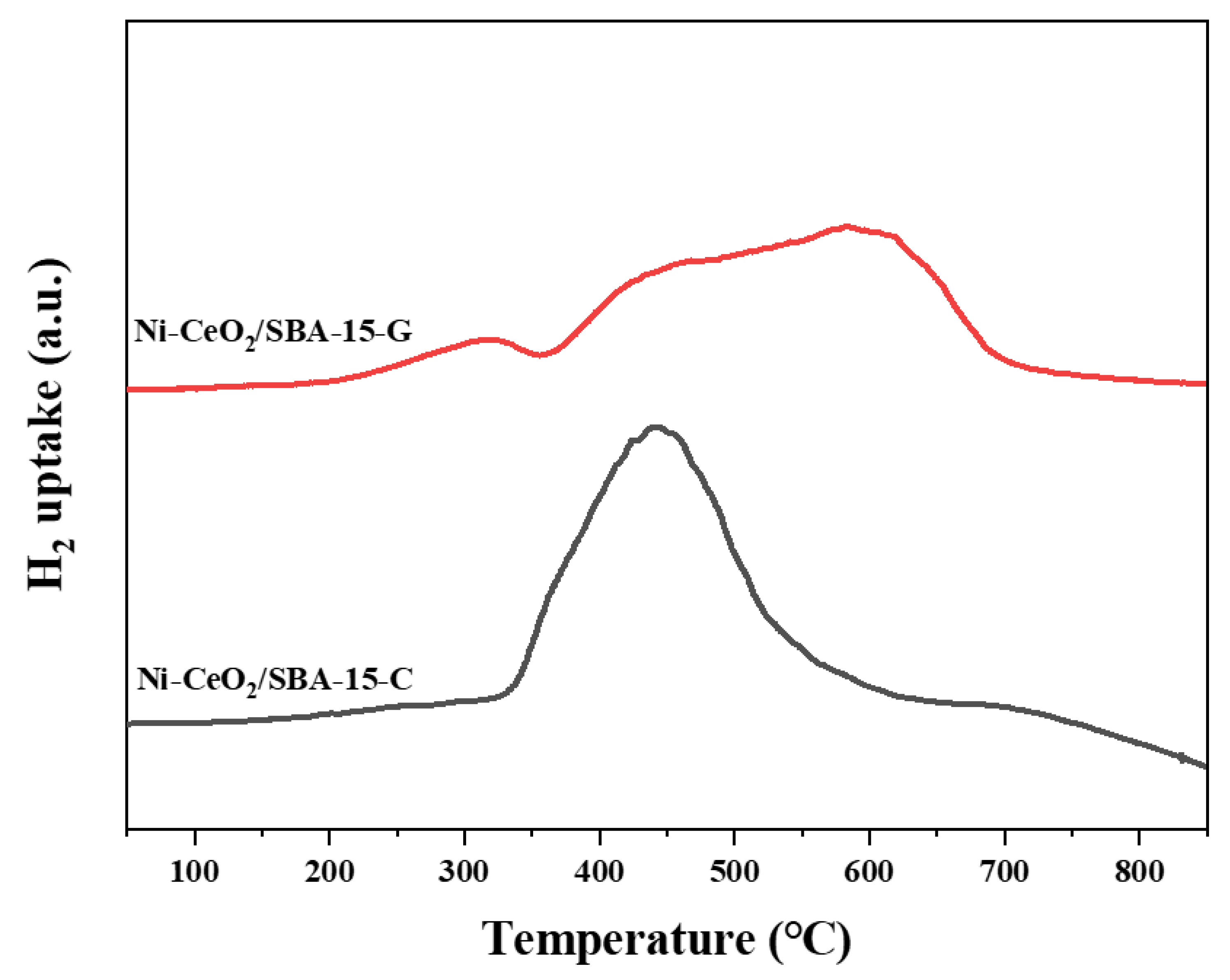 Crystals 12 00713 g003