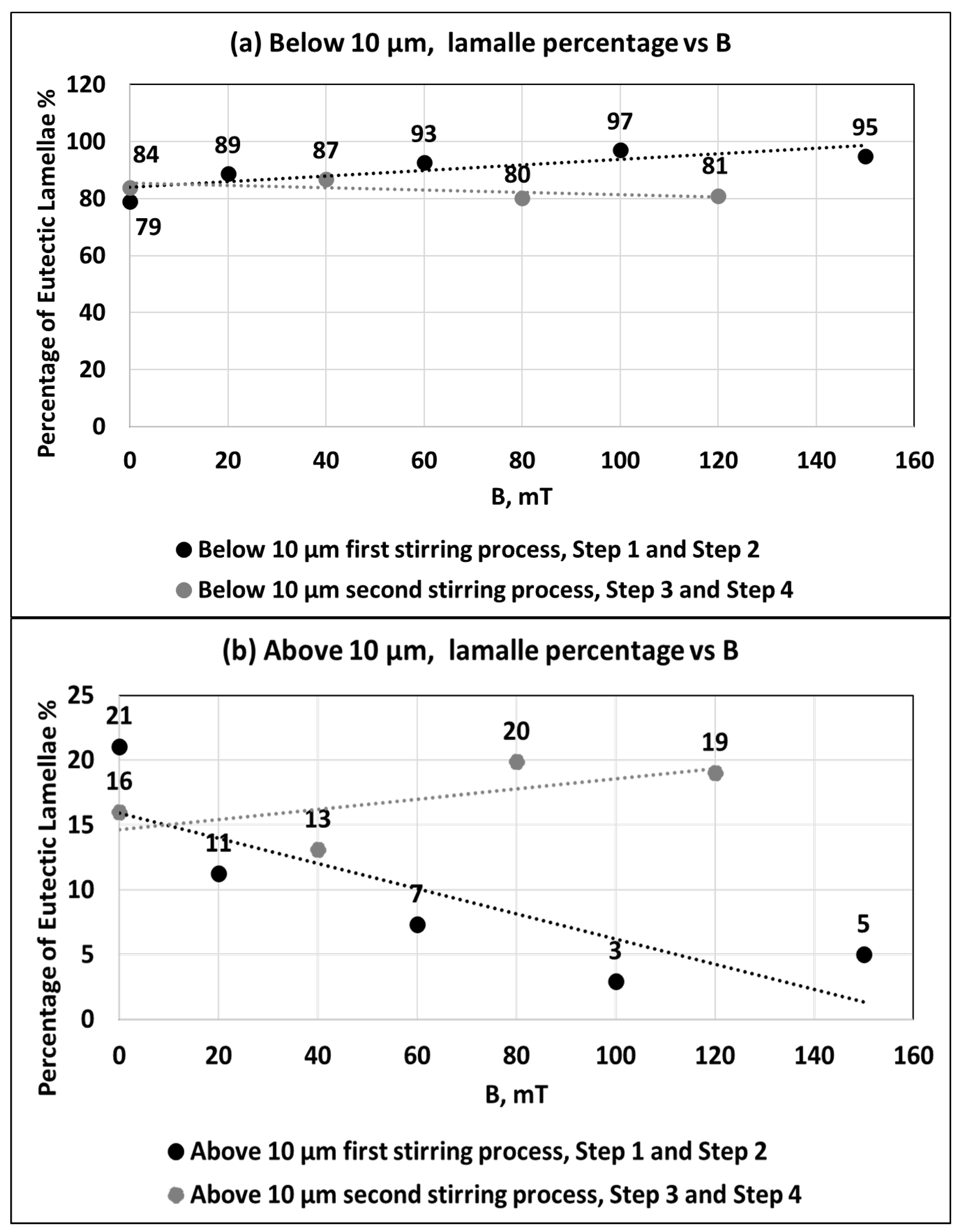 Crystals 12 00731 g006