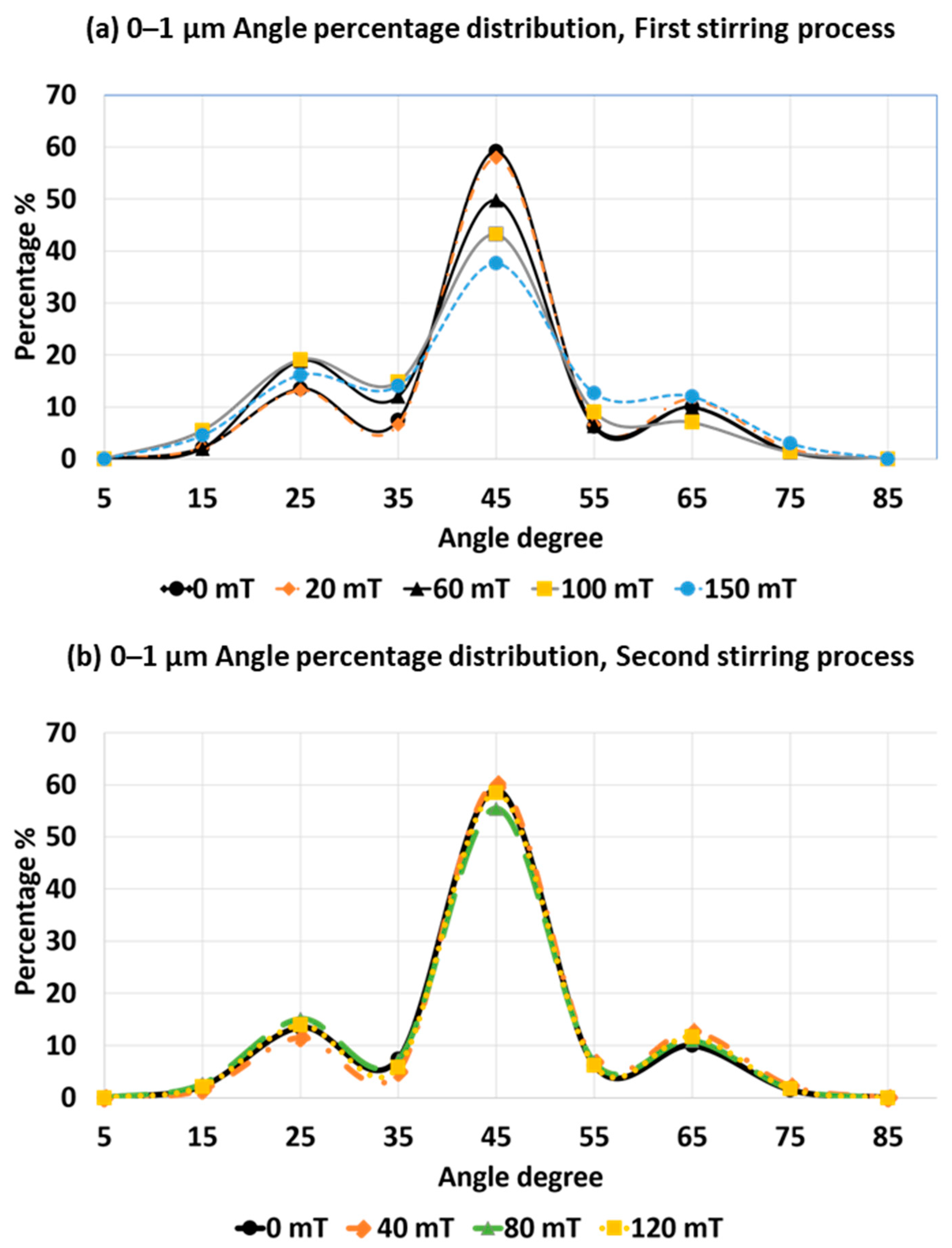 Crystals 12 00731 g007