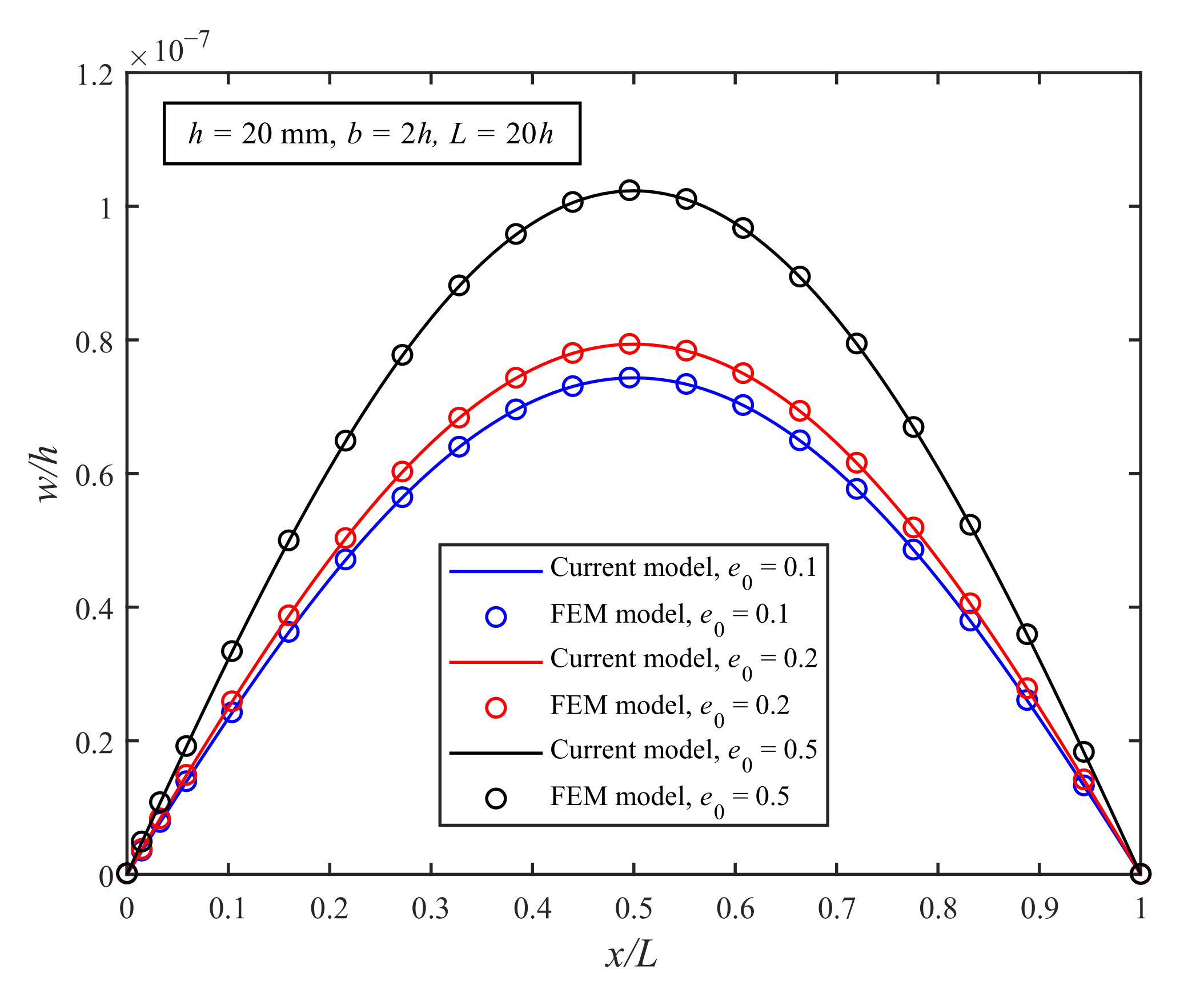 Crystals | Free Full-Text | Bending and Wave Propagation Analysis of ...