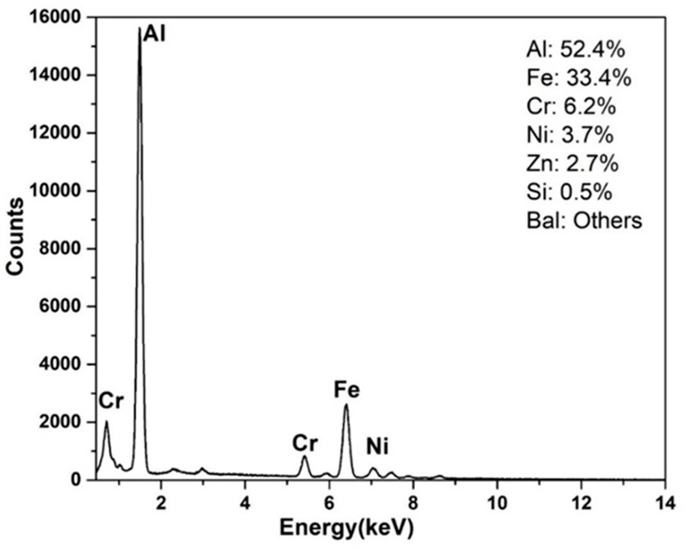 Crystals 12 00735 g010