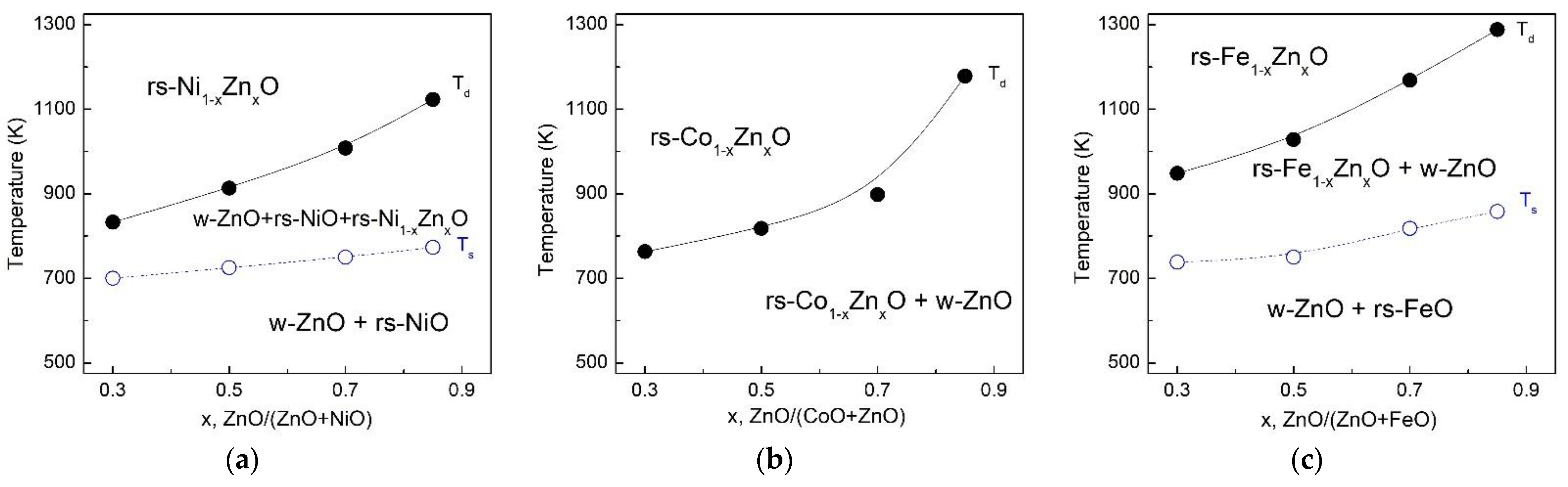 Crystals 12 00744 g003
