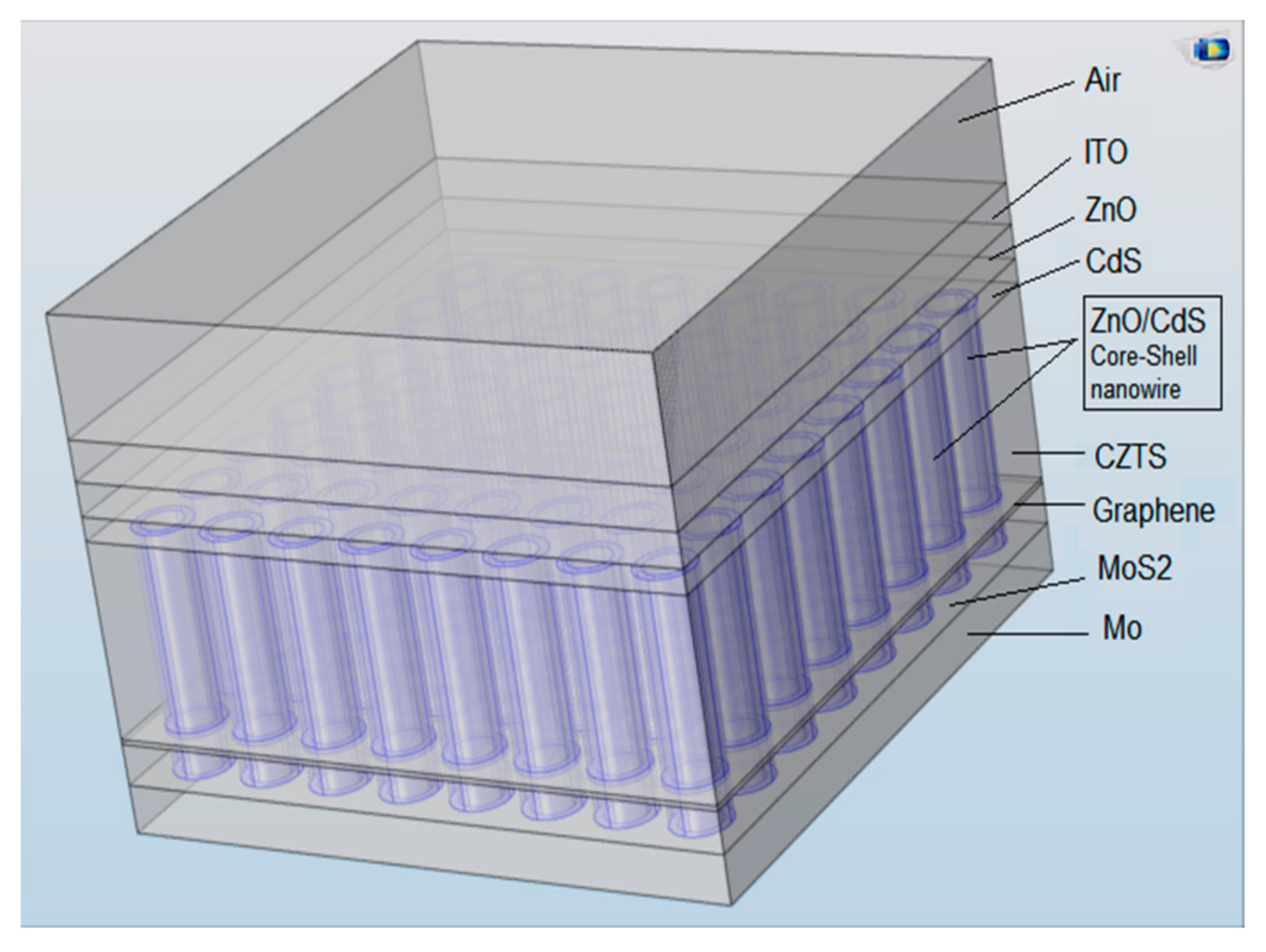Crystals 12 00772 g002
