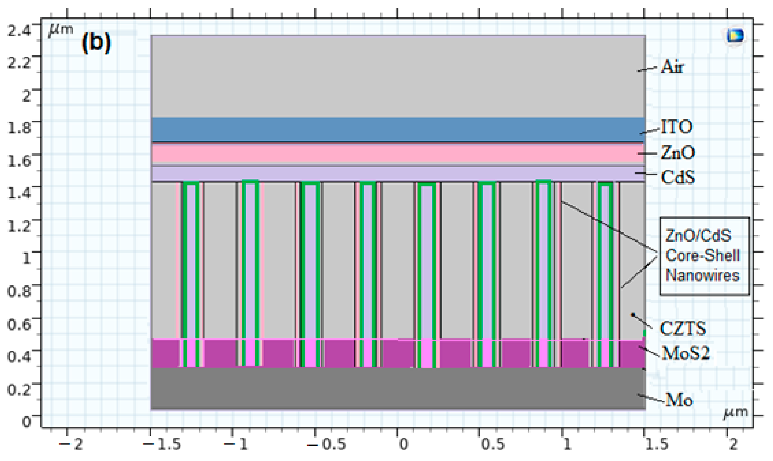 Crystals 12 00772 g003b