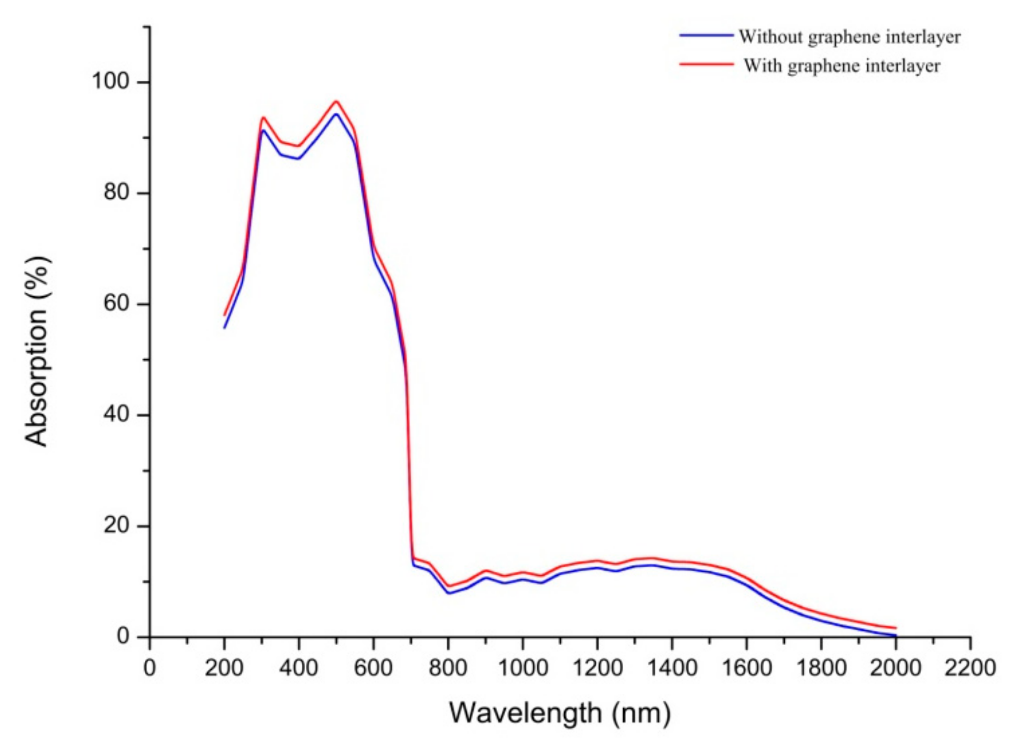 Crystals 12 00772 g010