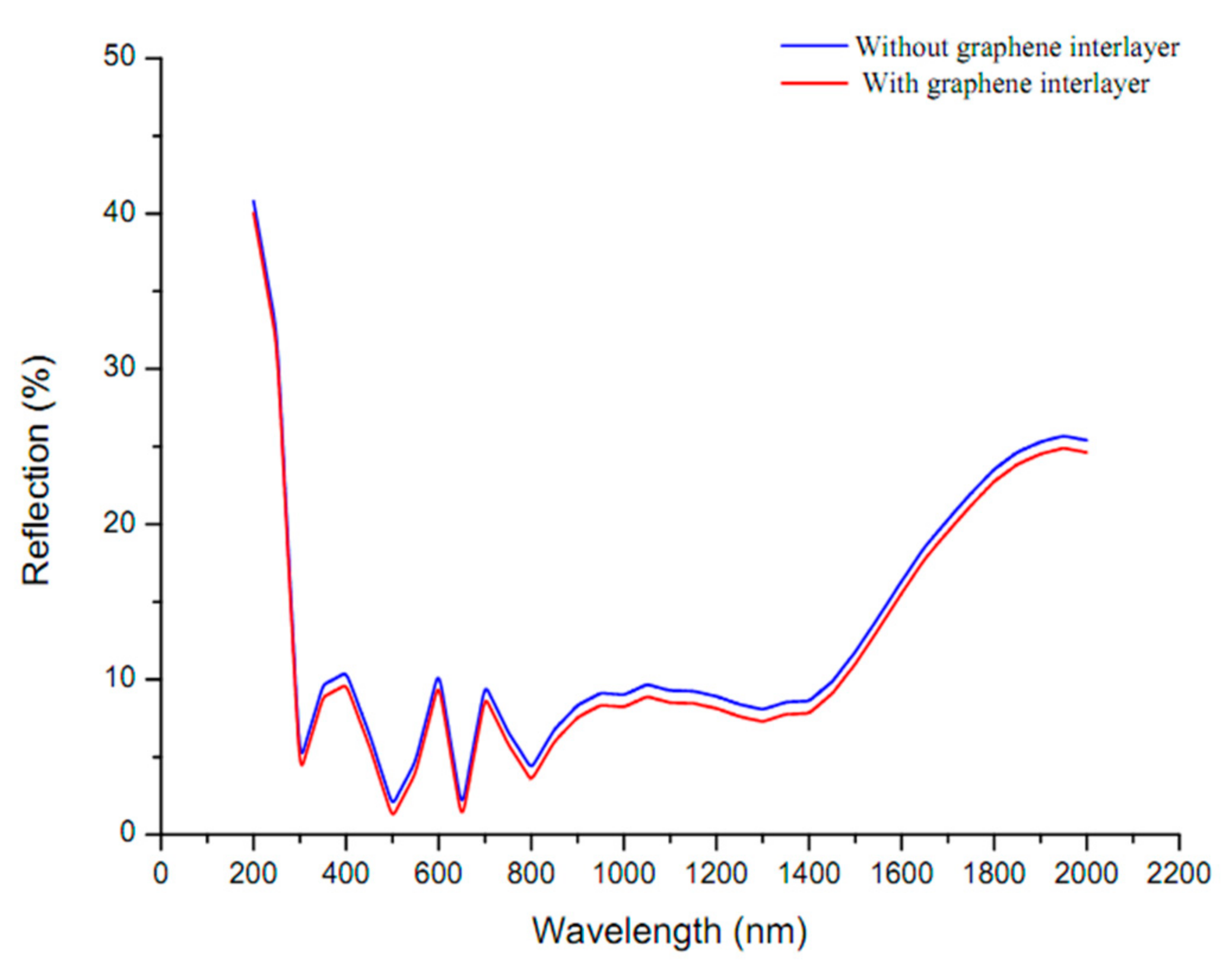 Crystals 12 00772 g011
