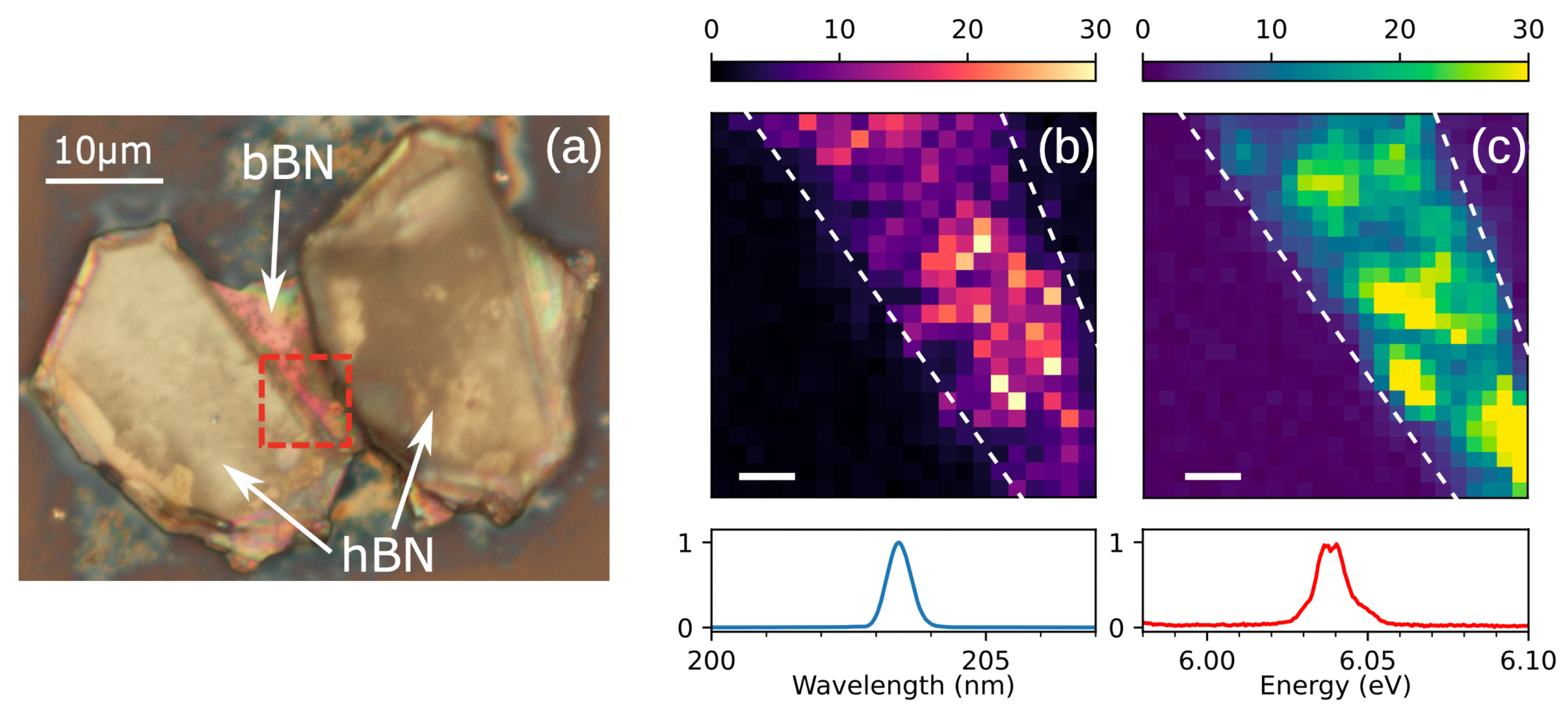 Crystals | Free Full-Text | Polytypes of sp2-Bonded Boron Nitride