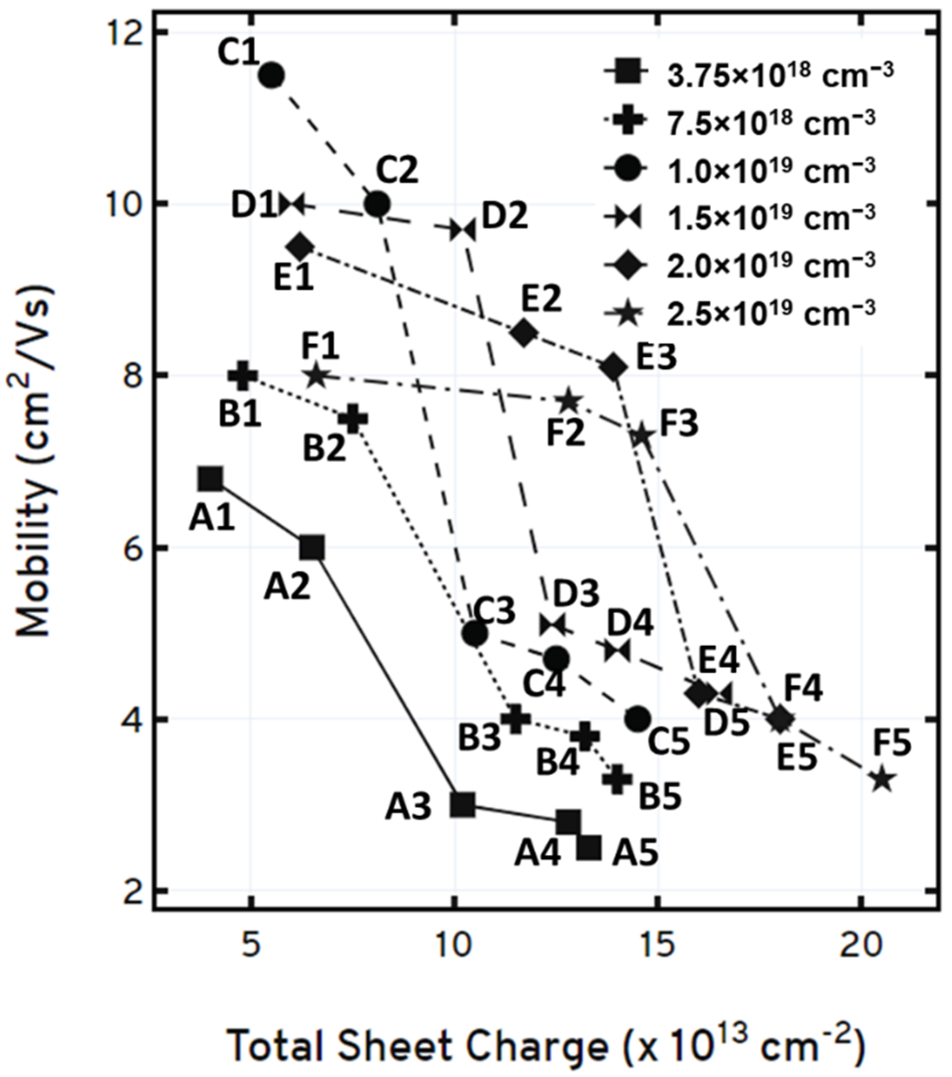 Crystals 12 00784 g005