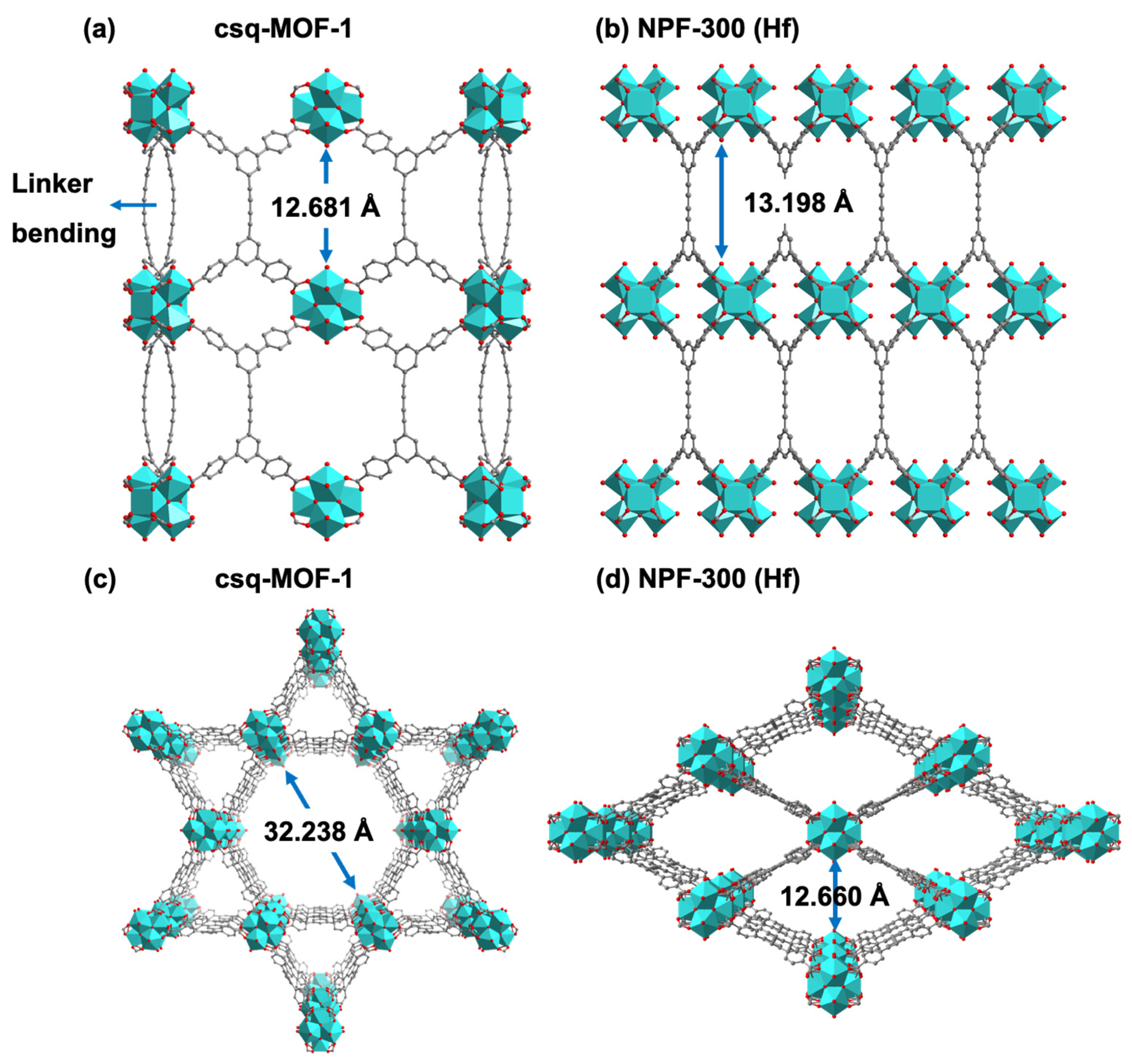Crystals | Free Full-Text | Structure Tuning of Hafnium Metal&ndash;Organic  Frameworks through a Mixed Solvent Approach
